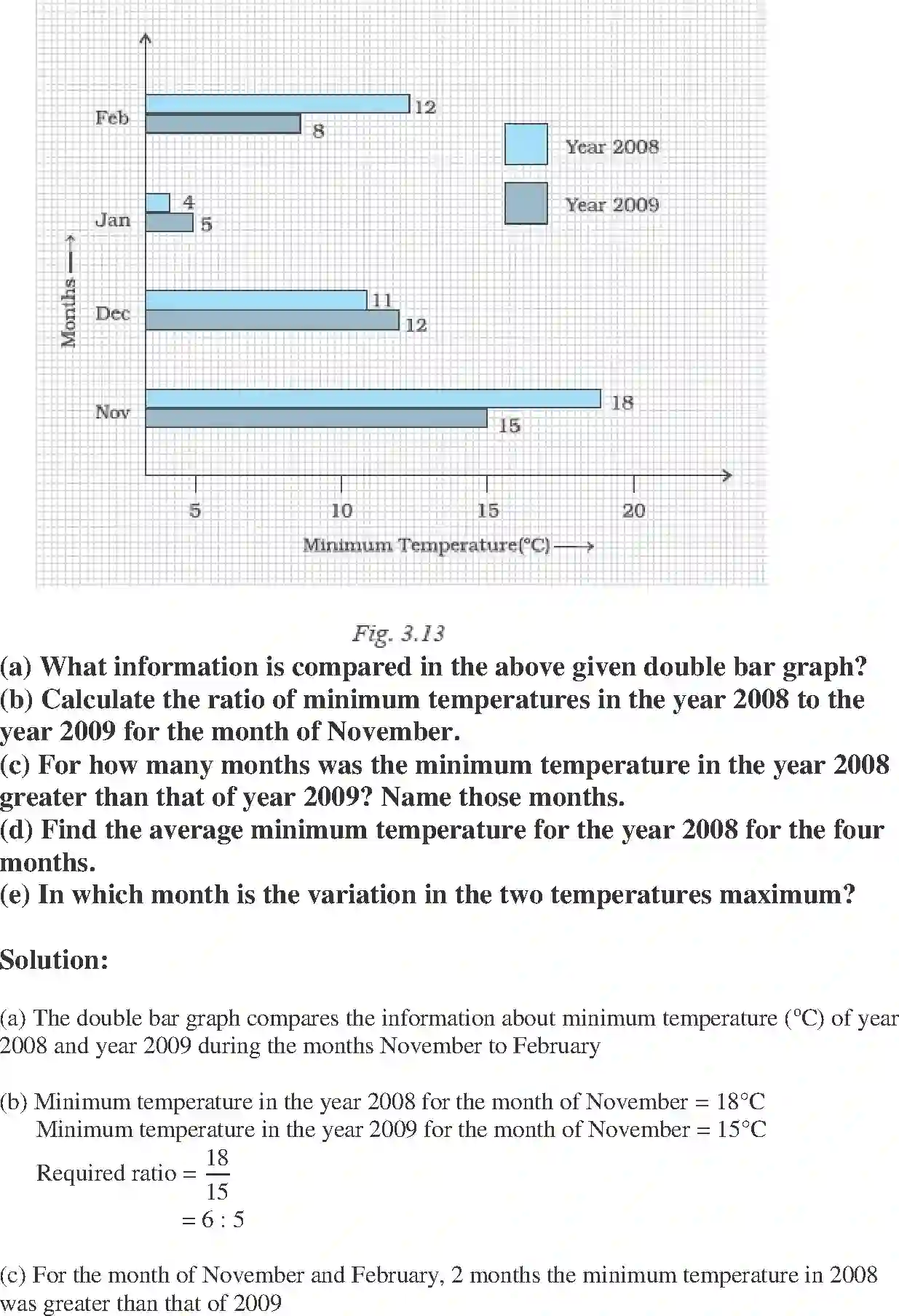 NCERT-Solution-Class-7-Maths-Exemplar-Data-Handling-Exemplar-1591-page-33