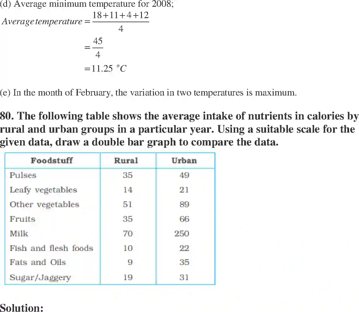 NCERT-Solution-Class-7-Maths-Exemplar-Data-Handling-Exemplar-1591-page-34