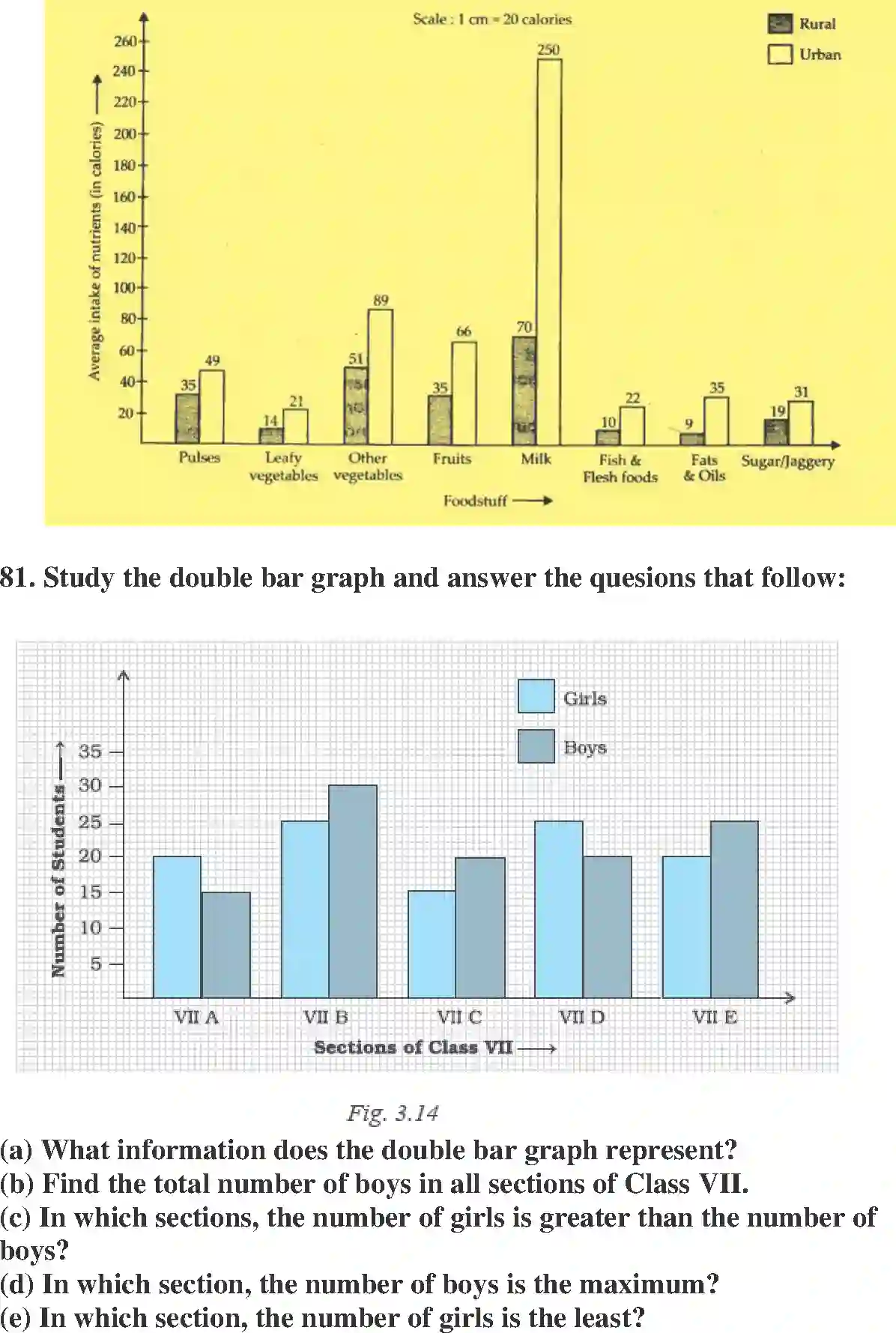 NCERT-Solution-Class-7-Maths-Exemplar-Data-Handling-Exemplar-1591-page-35
