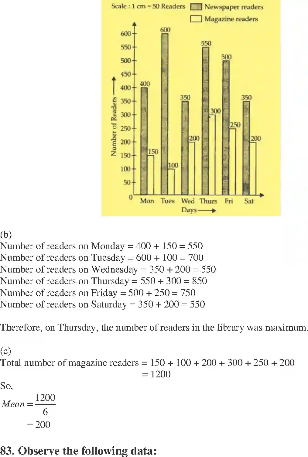 NCERT-Solution-Class-7-Maths-Exemplar-Data-Handling-Exemplar-1591-page-37