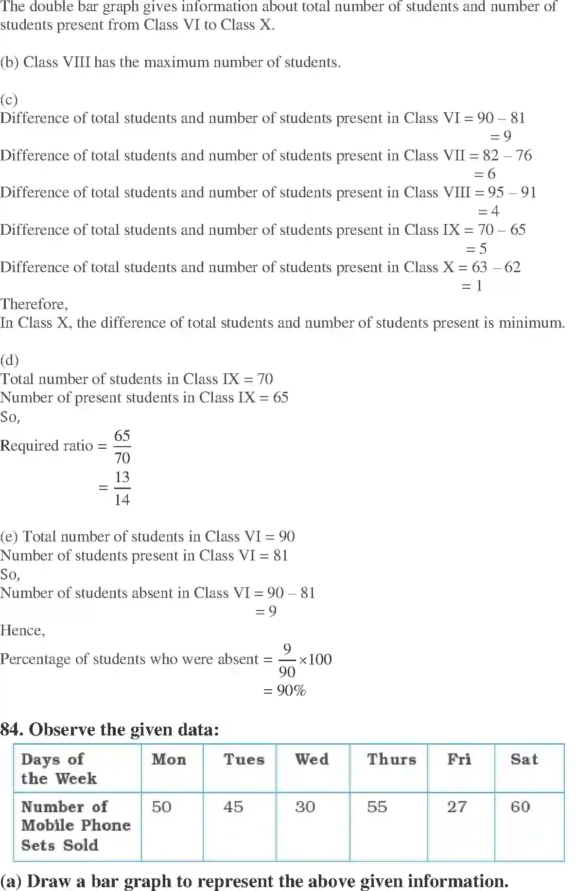 NCERT-Solution-Class-7-Maths-Exemplar-Data-Handling-Exemplar-1591-page-39