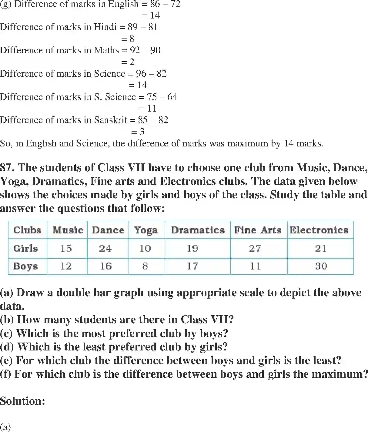 NCERT-Solution-Class-7-Maths-Exemplar-Data-Handling-Exemplar-1591-page-45