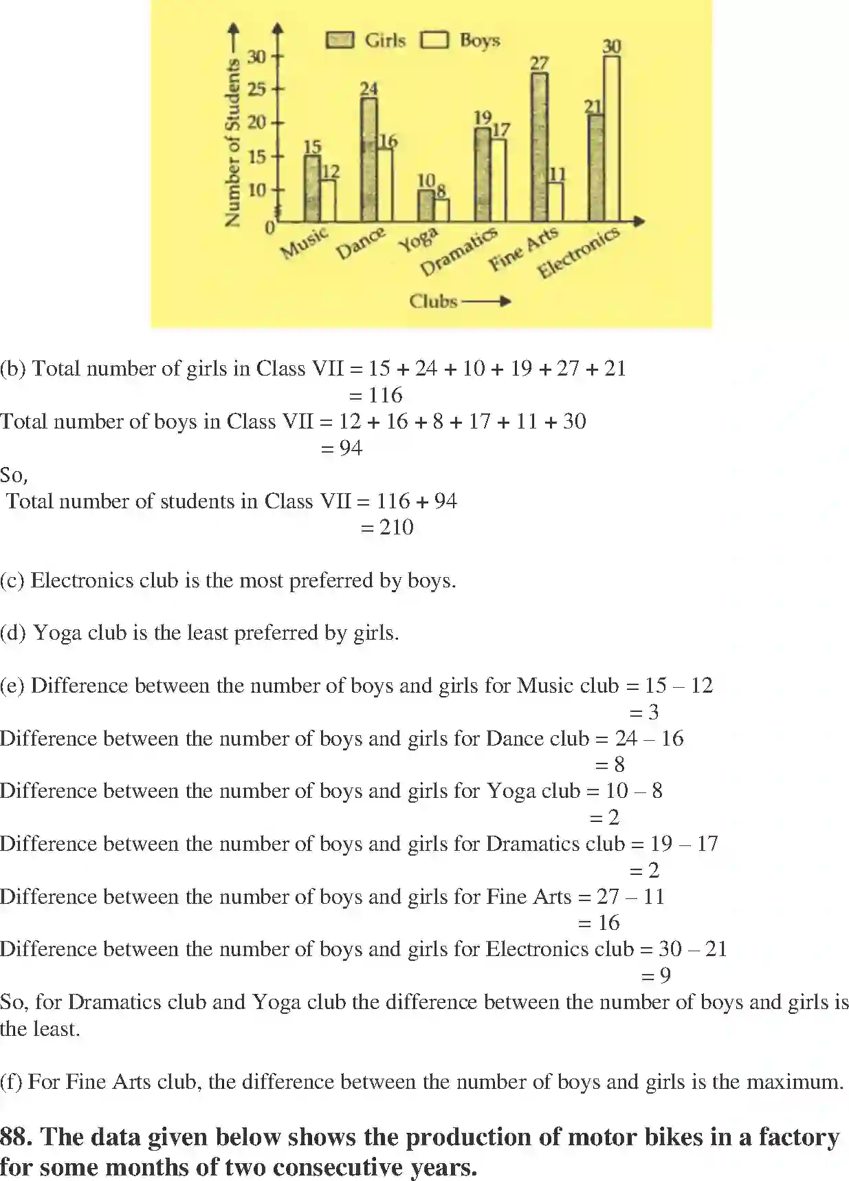 NCERT-Solution-Class-7-Maths-Exemplar-Data-Handling-Exemplar-1591-page-46