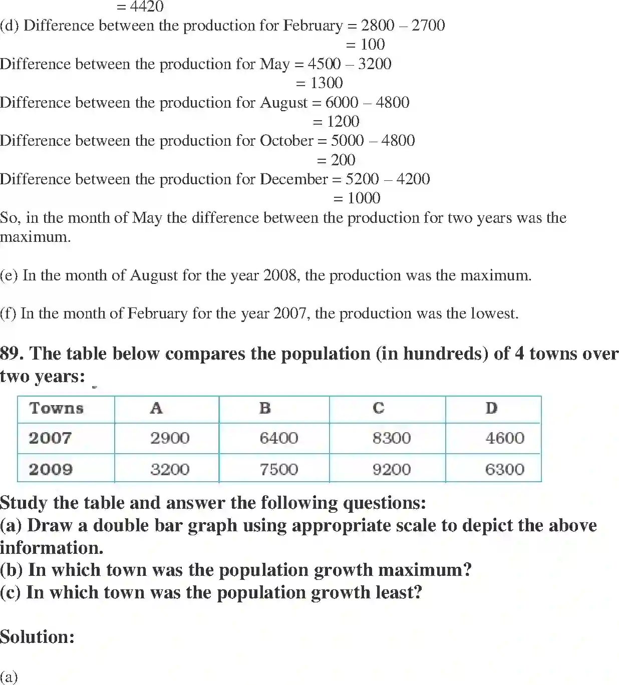 NCERT-Solution-Class-7-Maths-Exemplar-Data-Handling-Exemplar-1591-page-48