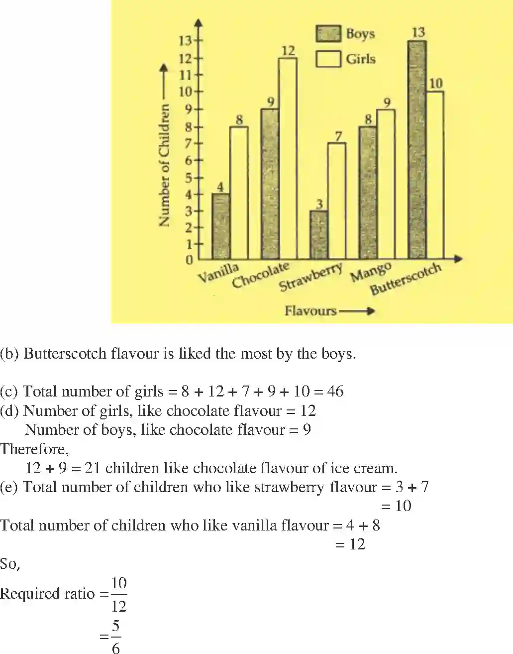 NCERT-Solution-Class-7-Maths-Exemplar-Data-Handling-Exemplar-1591-page-51