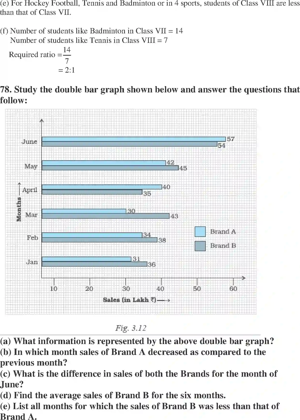 NCERT-Solution-Class-7-Maths-Exemplar-Data-Handling-Exemplar-3763-page-31