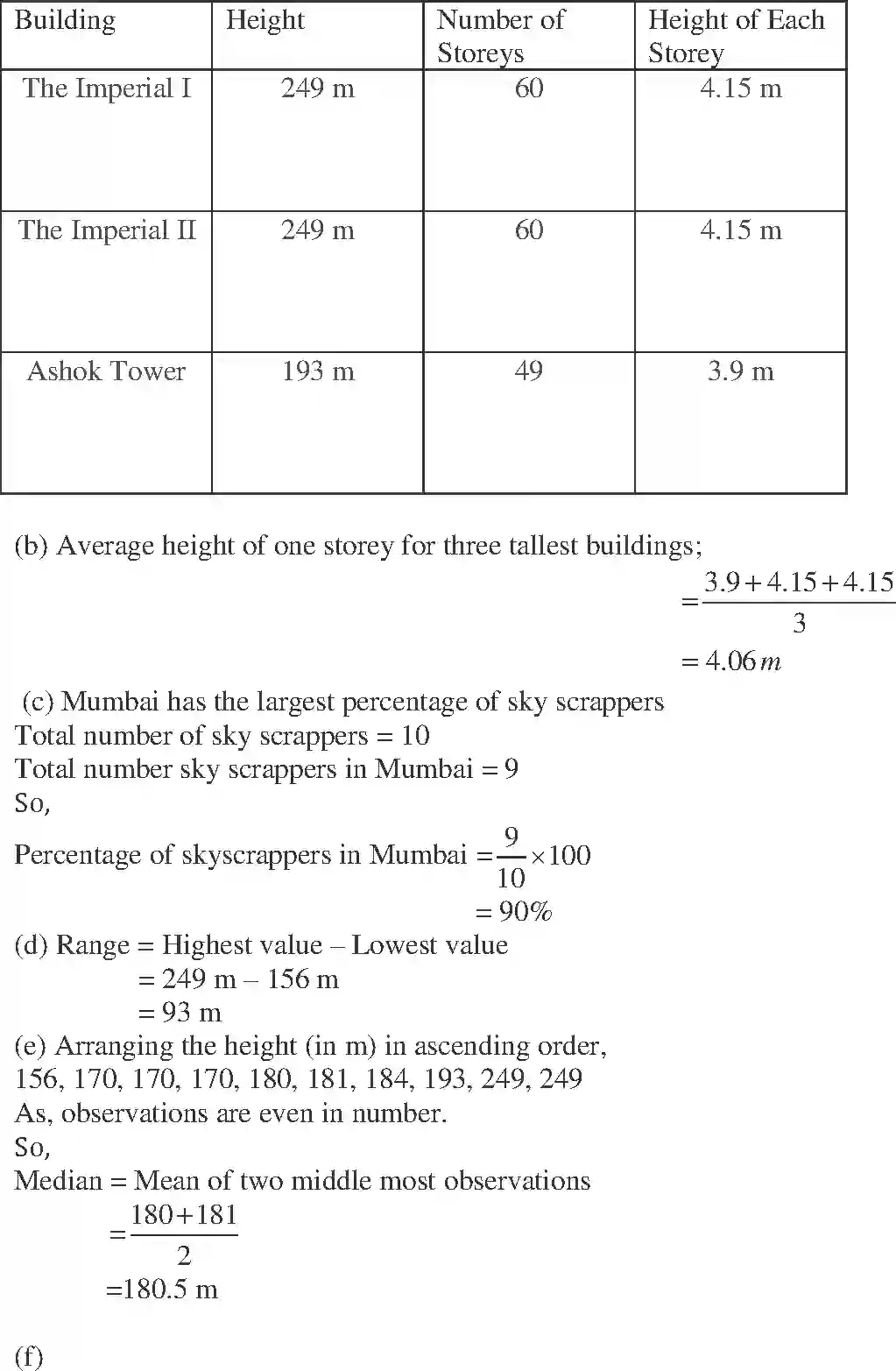 NCERT-Solution-Class-7-Maths-Exemplar-Data-Handling-Exemplar-3763-page-42