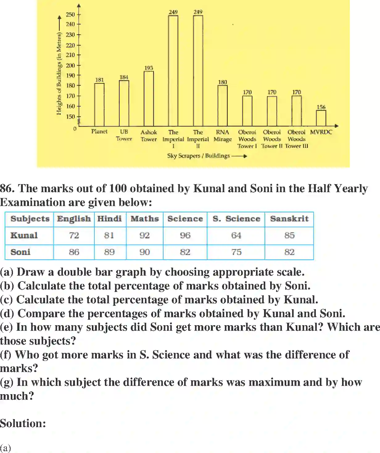 NCERT-Solution-Class-7-Maths-Exemplar-Data-Handling-Exemplar-3763-page-43