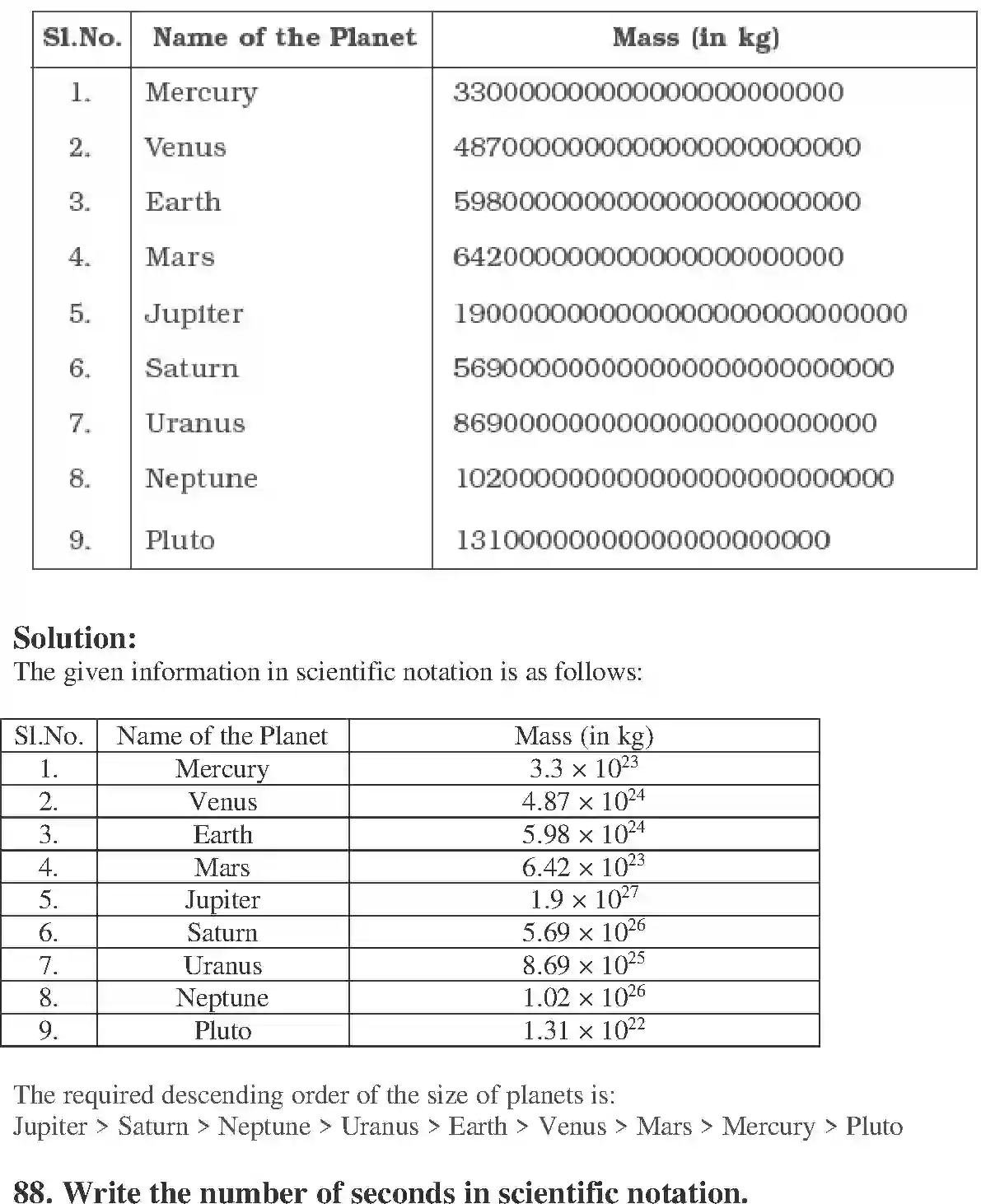 NCERT-Solution-Class-7-Maths-Exemplar-Exponent-Exemplar-1599-page-28