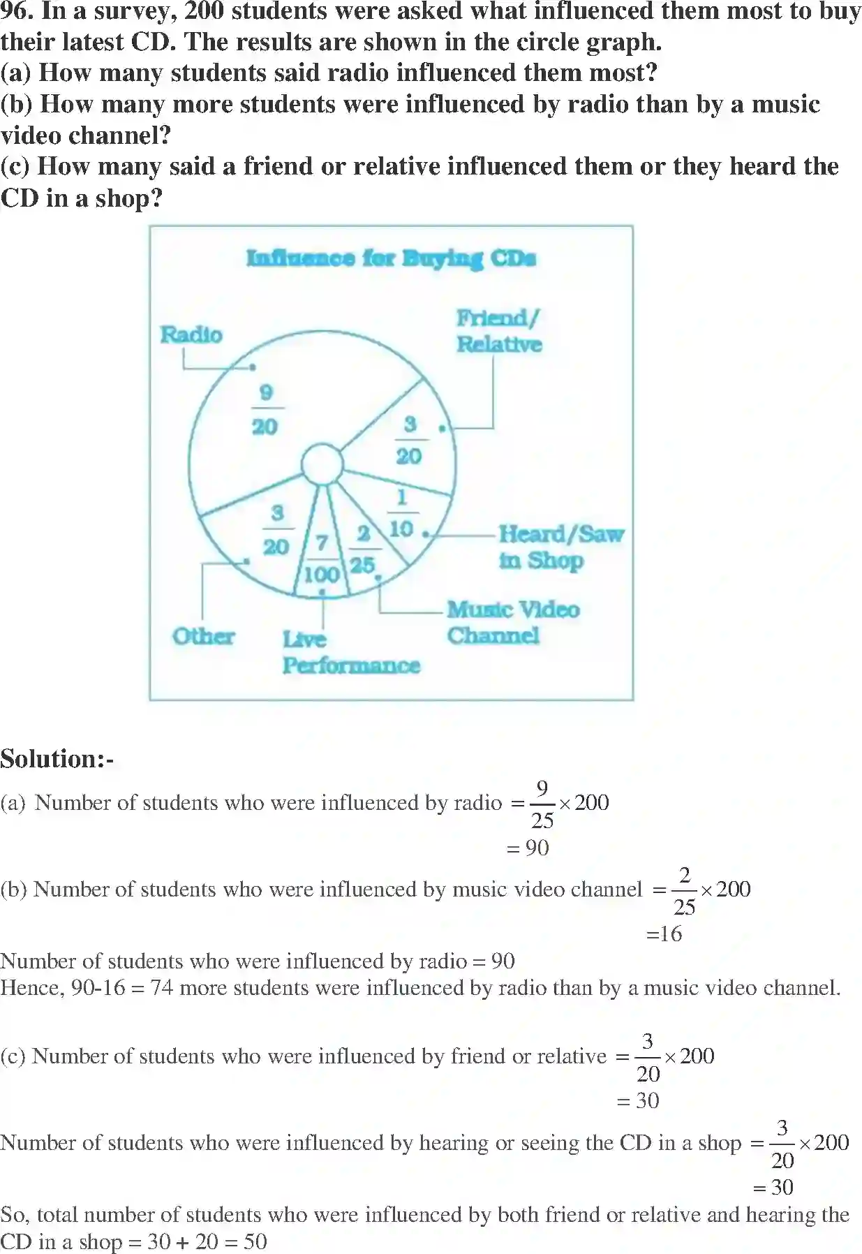 NCERT-Solution-Class-7-Maths-Exemplar-Fractions-and-Decimals-Exemplar-1590-page-33