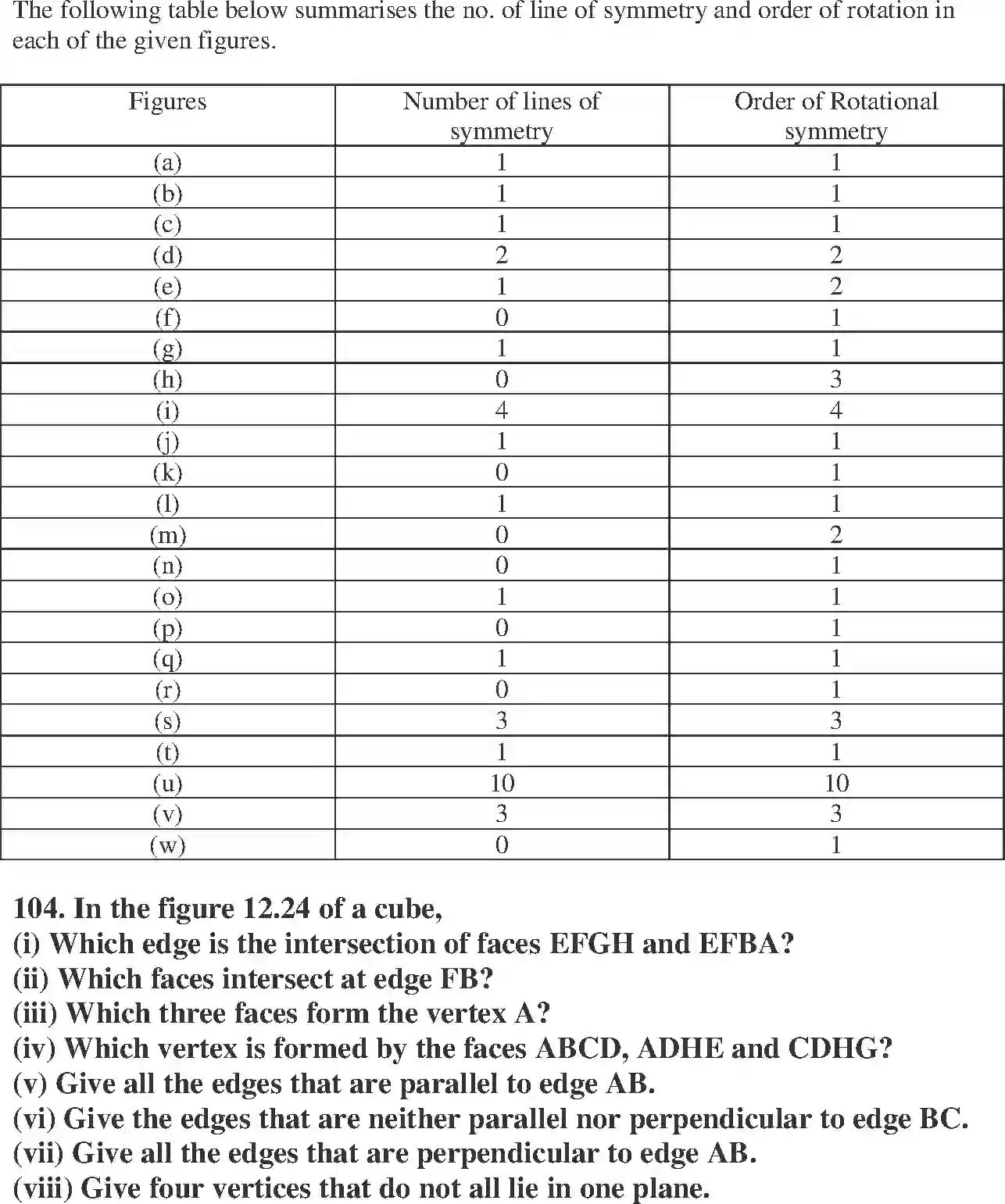 NCERT-Solution-Class-7-Maths-Exemplar-Practical-Geometry-Symmetry-and--Visualizing-Solid-Shapes-Exemplar-1600-page-28