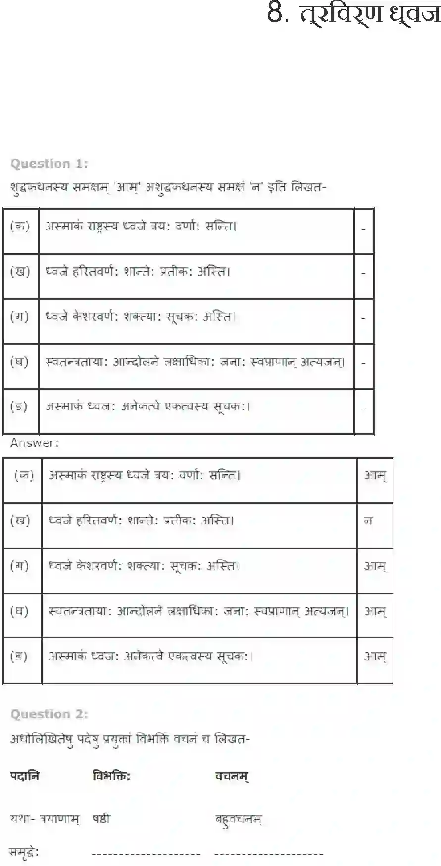 NCERT-Solution-Class-7-Sanskrit-Trivarn-Dhvaj-1581-page-1