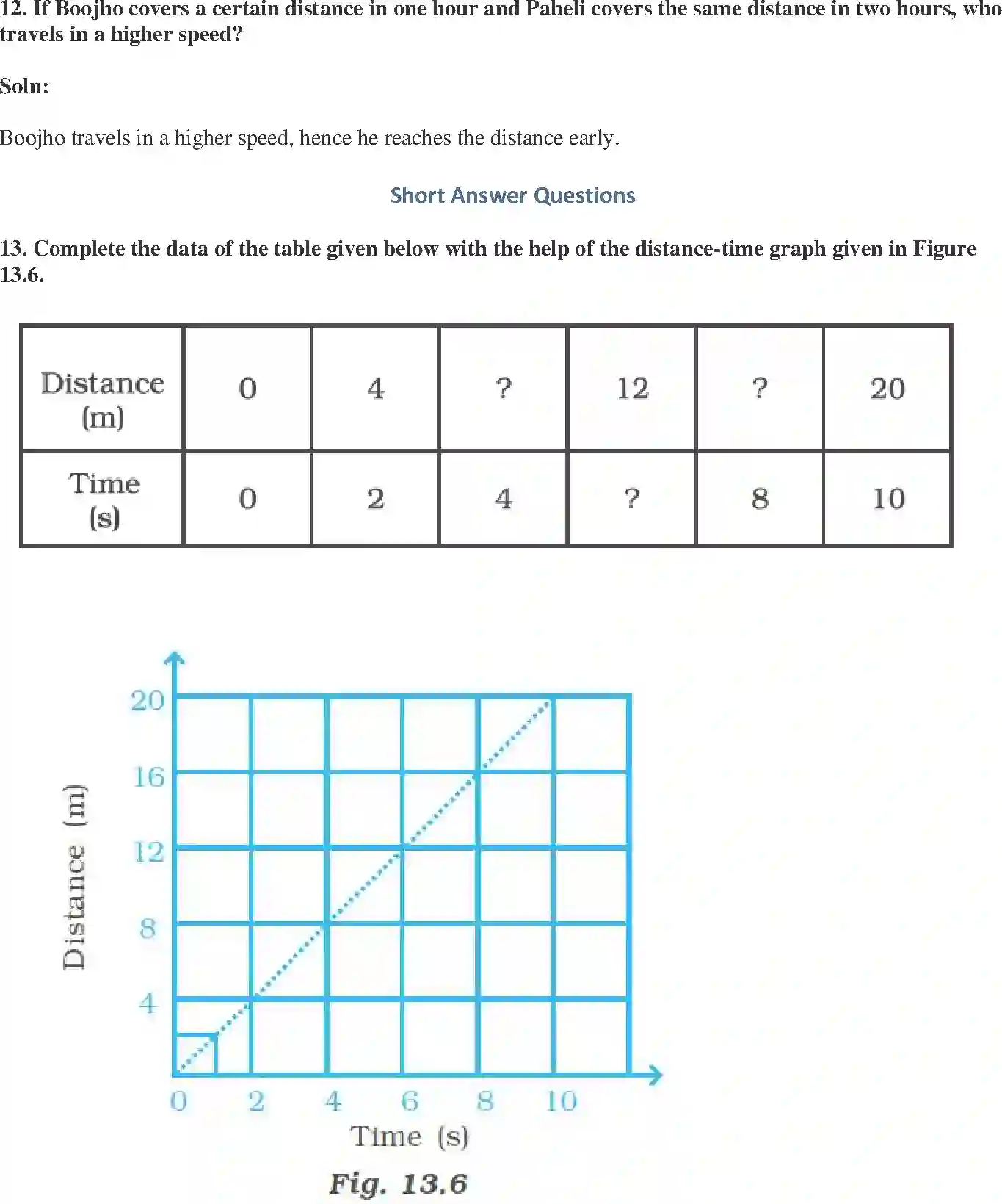 NCERT-Solution-Class-7-Science-Exemplar-Motion-and-Time-Exemplar-3785-page-7