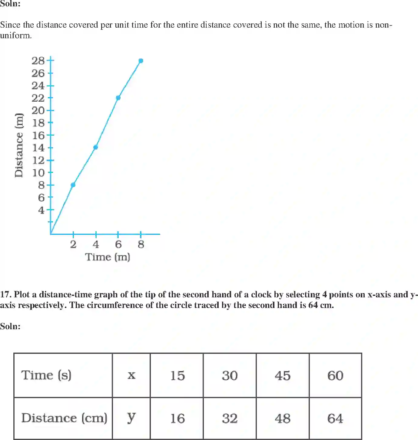 NCERT-Solution-Class-7-Science-Exemplar-Motion-and-Time-Exemplar-3785-page-9