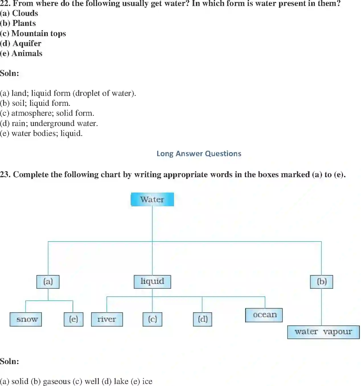 NCERT-Solution-Class-7-Science-Exemplar-Water-A-Precious-Resource-Exemplar-3788-page-8