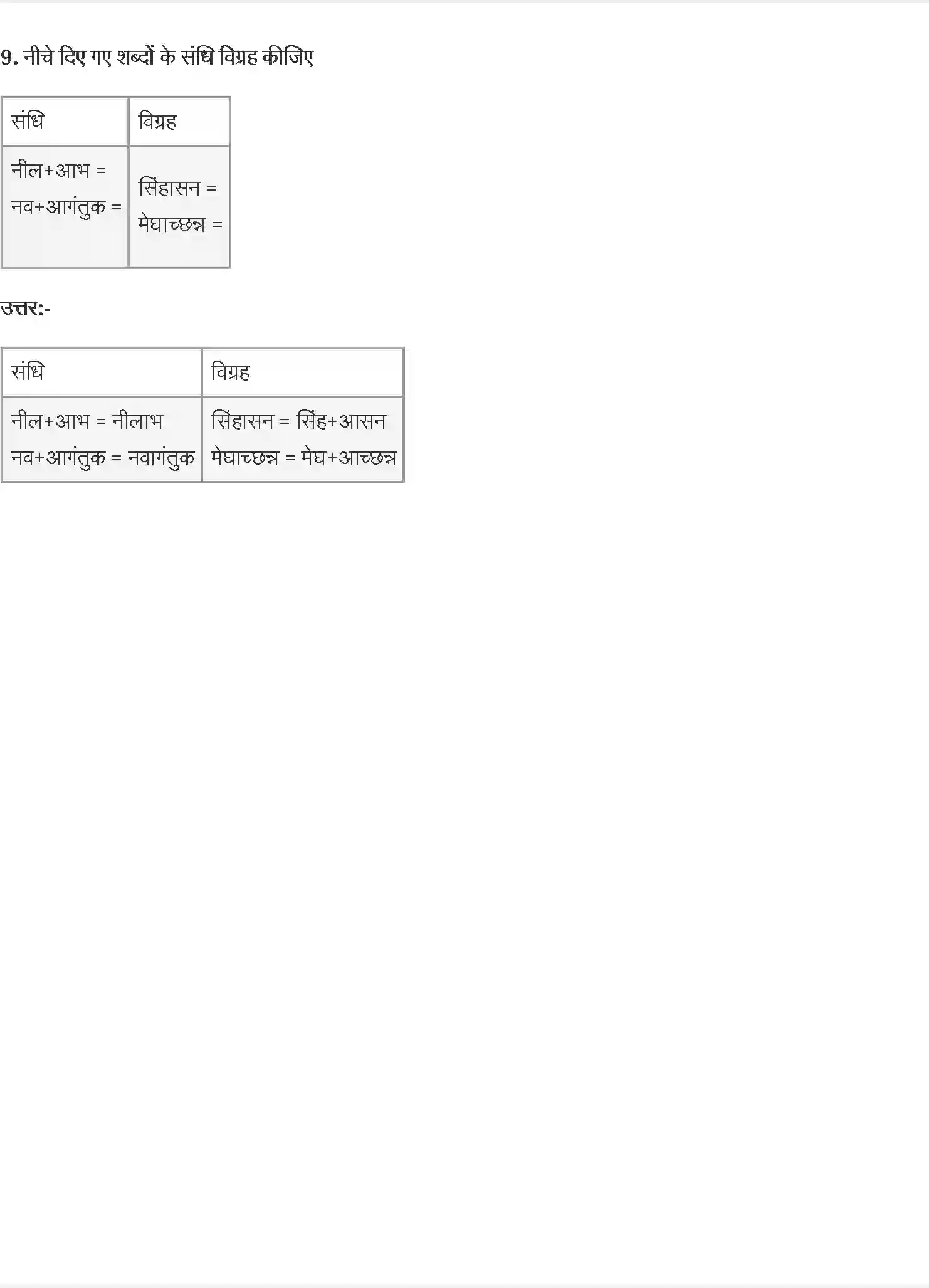 NCERT-Solution-Class-7-वसंत-नीलकंठ-5161-page-3