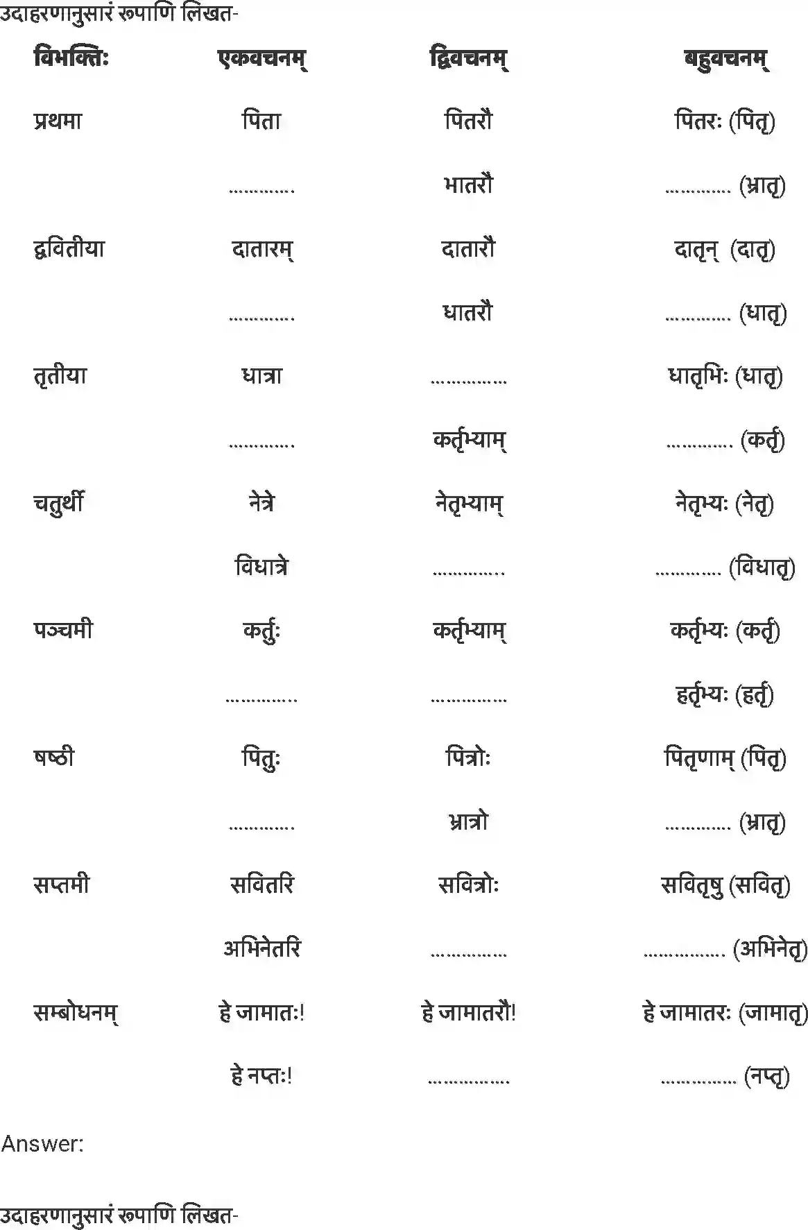 NCERT-Solution-Class-7-संस्कृत-अनारिकाया-जिज्ञासा-5257-page-3