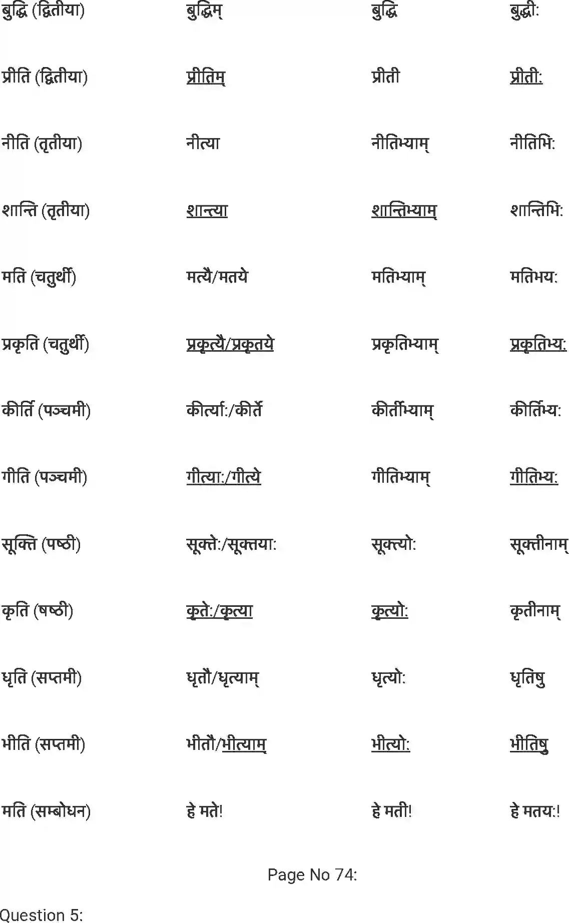 NCERT-Solution-Class-7-संस्कृत-अमृतं-संस्कृतम्-5256-page-4