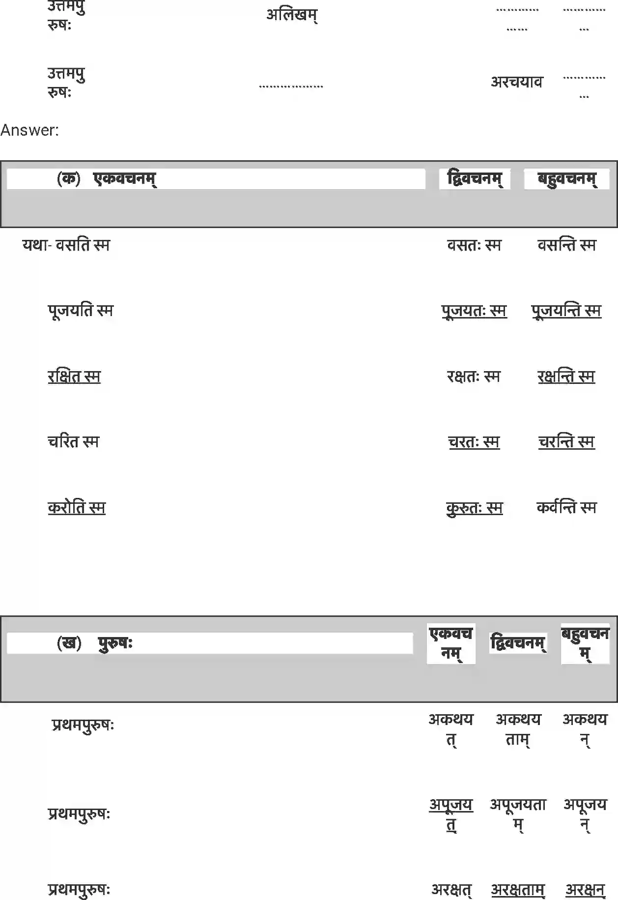 NCERT-Solution-Class-7-संस्कृत-सङ्कल्प-सिद्धिदायक-5250-page-3