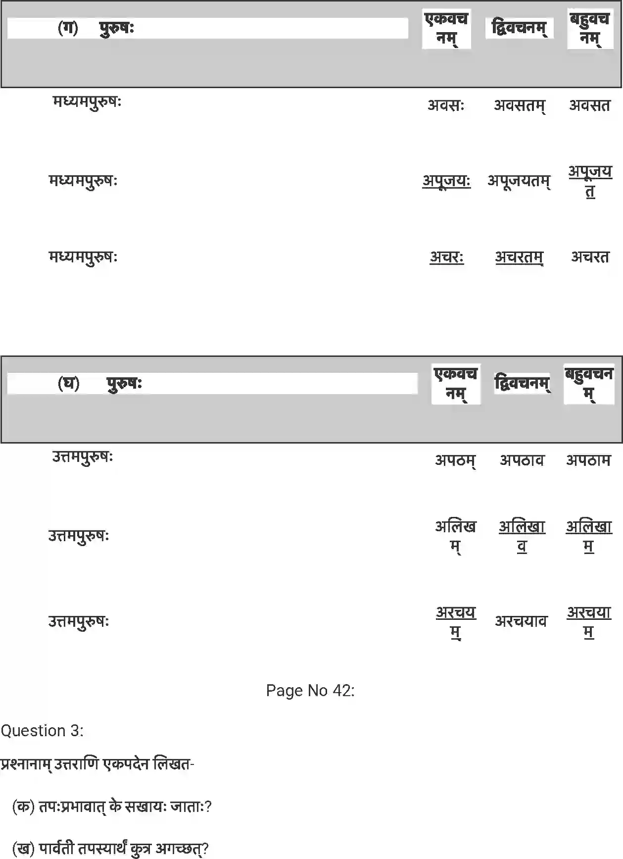 NCERT-Solution-Class-7-संस्कृत-सङ्कल्प-सिद्धिदायक-5250-page-4