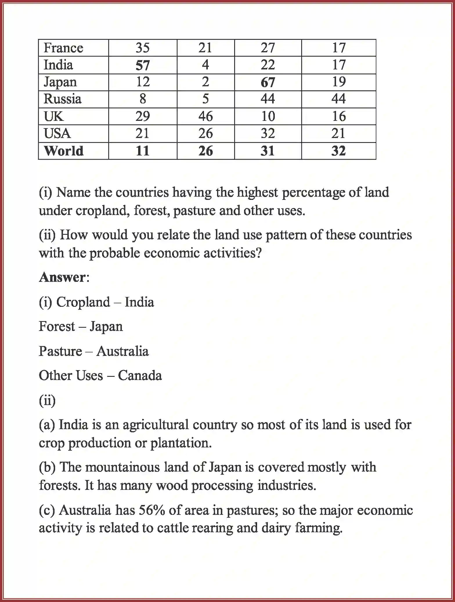 NCERT-Solution-Class-8-Geography-Chapter-2-Land-Soil-Water-Natural-Vegetation-and-Wildlife-Resources-1358-page-2