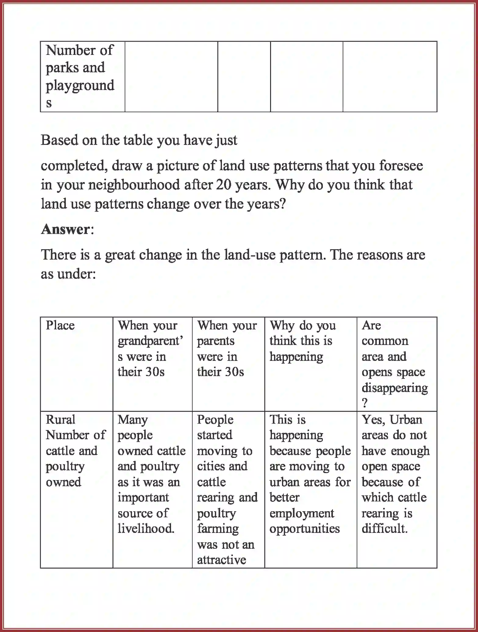 NCERT-Solution-Class-8-Geography-Chapter-2-Land-Soil-Water-Natural-Vegetation-and-Wildlife-Resources-3530-page-10