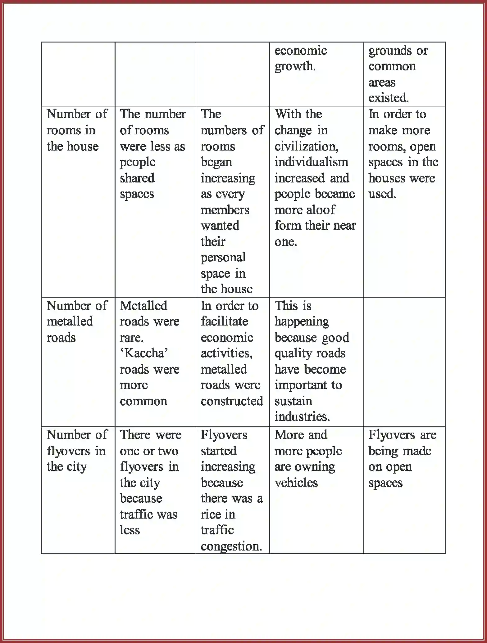 NCERT-Solution-Class-8-Geography-Chapter-2-Land-Soil-Water-Natural-Vegetation-and-Wildlife-Resources-3530-page-12