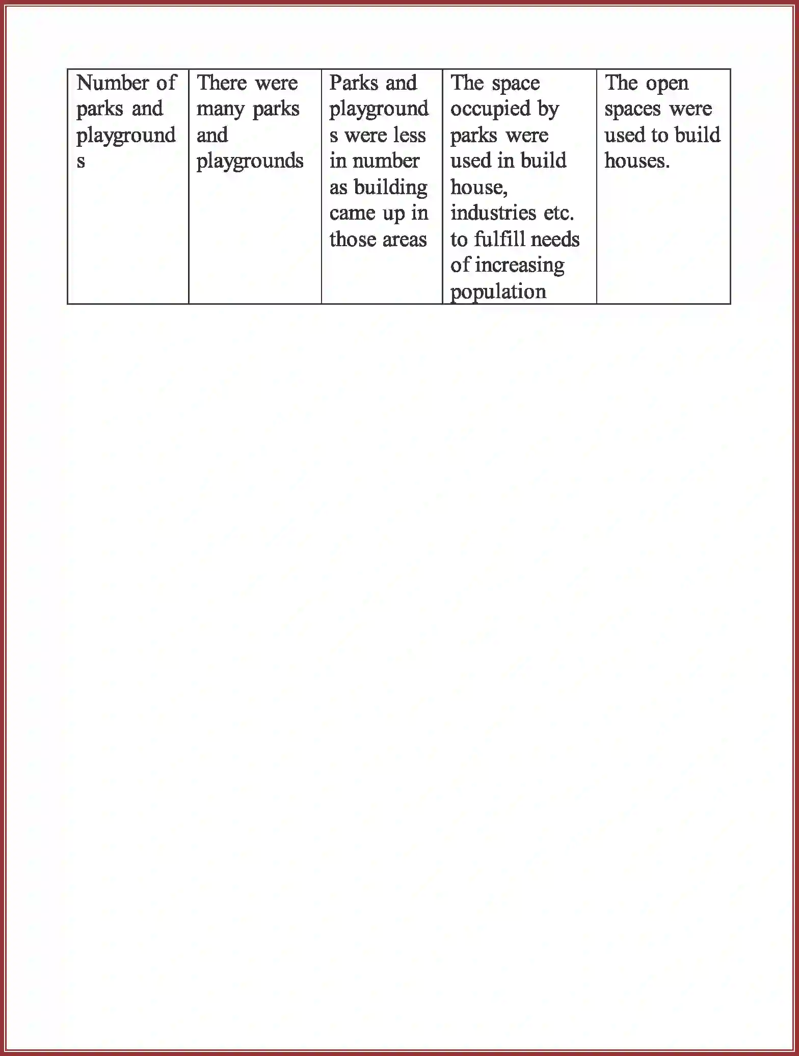 NCERT-Solution-Class-8-Geography-Chapter-2-Land-Soil-Water-Natural-Vegetation-and-Wildlife-Resources-3530-page-13