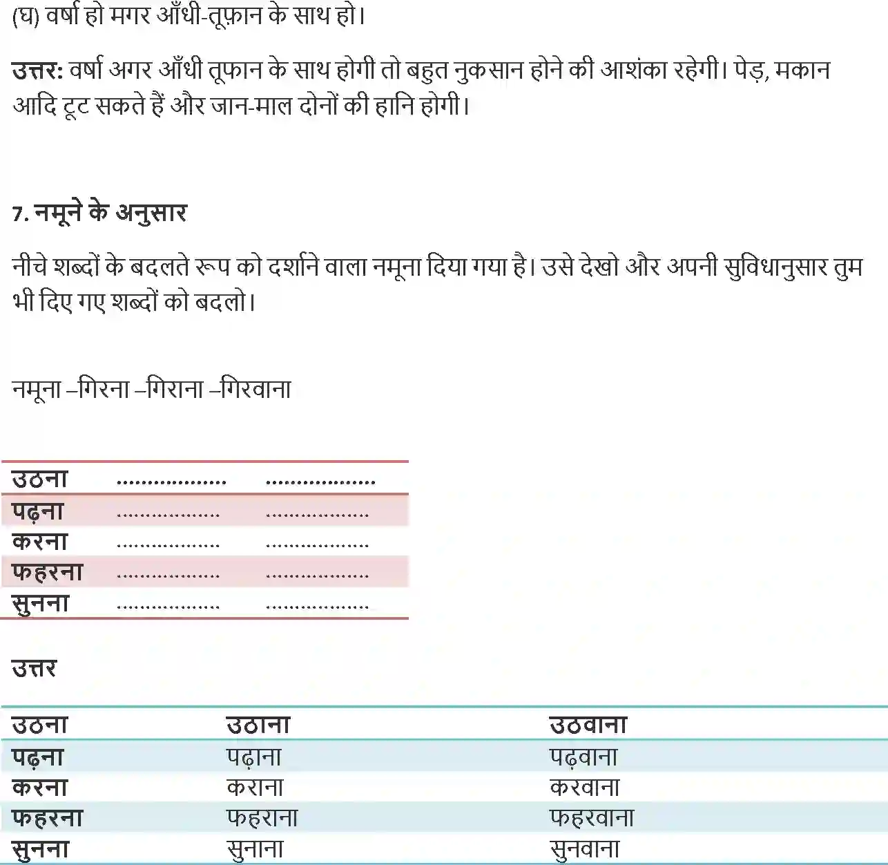 NCERT-Solution-Class-8-Hindi-Durva-Chapter-12-Ashadh-Ka-Pehla-Din-1323-page-2