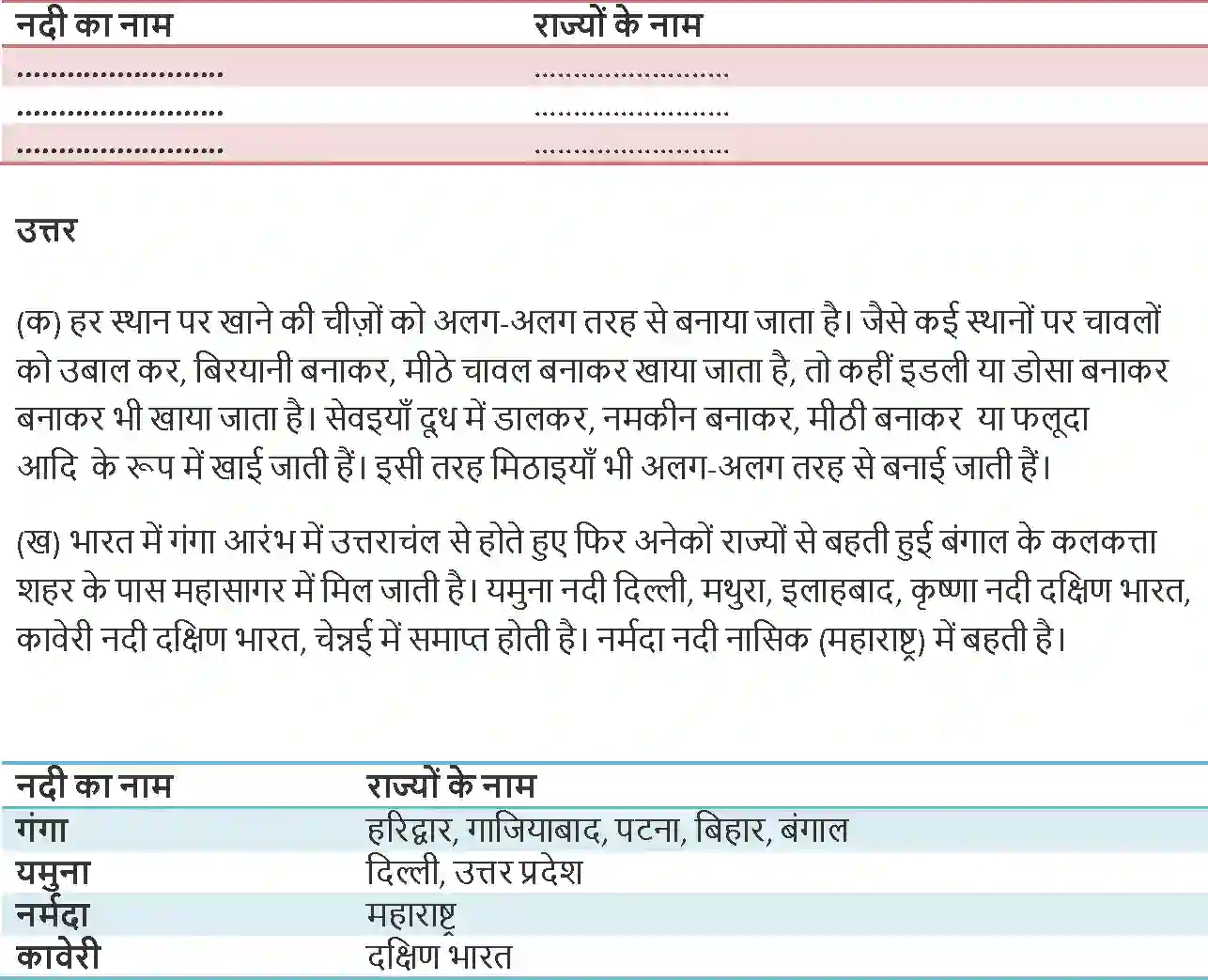 NCERT-Solution-Class-8-Hindi-Durva-Chapter-3-Chitthiyo-Me-Europe-1314-page-2