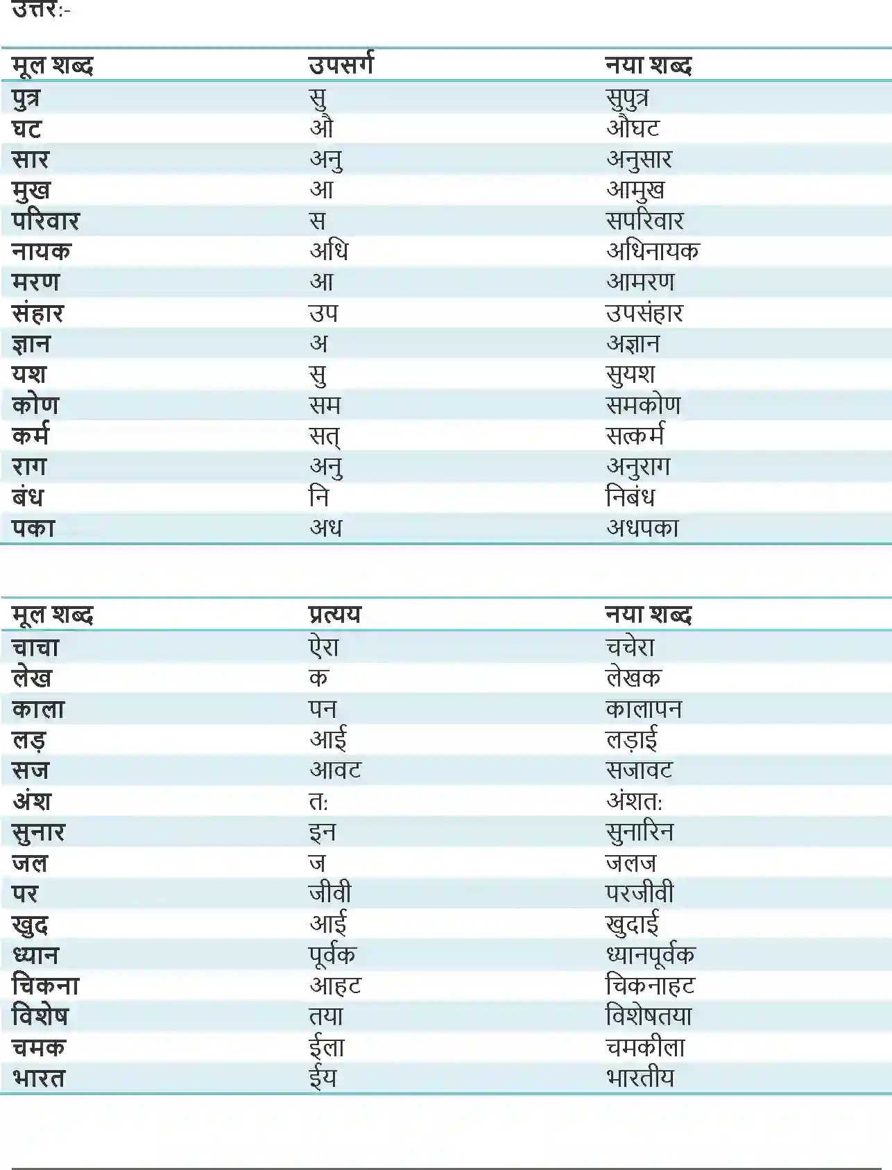 NCERT-Solution-Class-8-Hindi-Vasant-III-Chapter-11-Jab-Cinema-Ne-Bolna-Sikha-3567-page-3