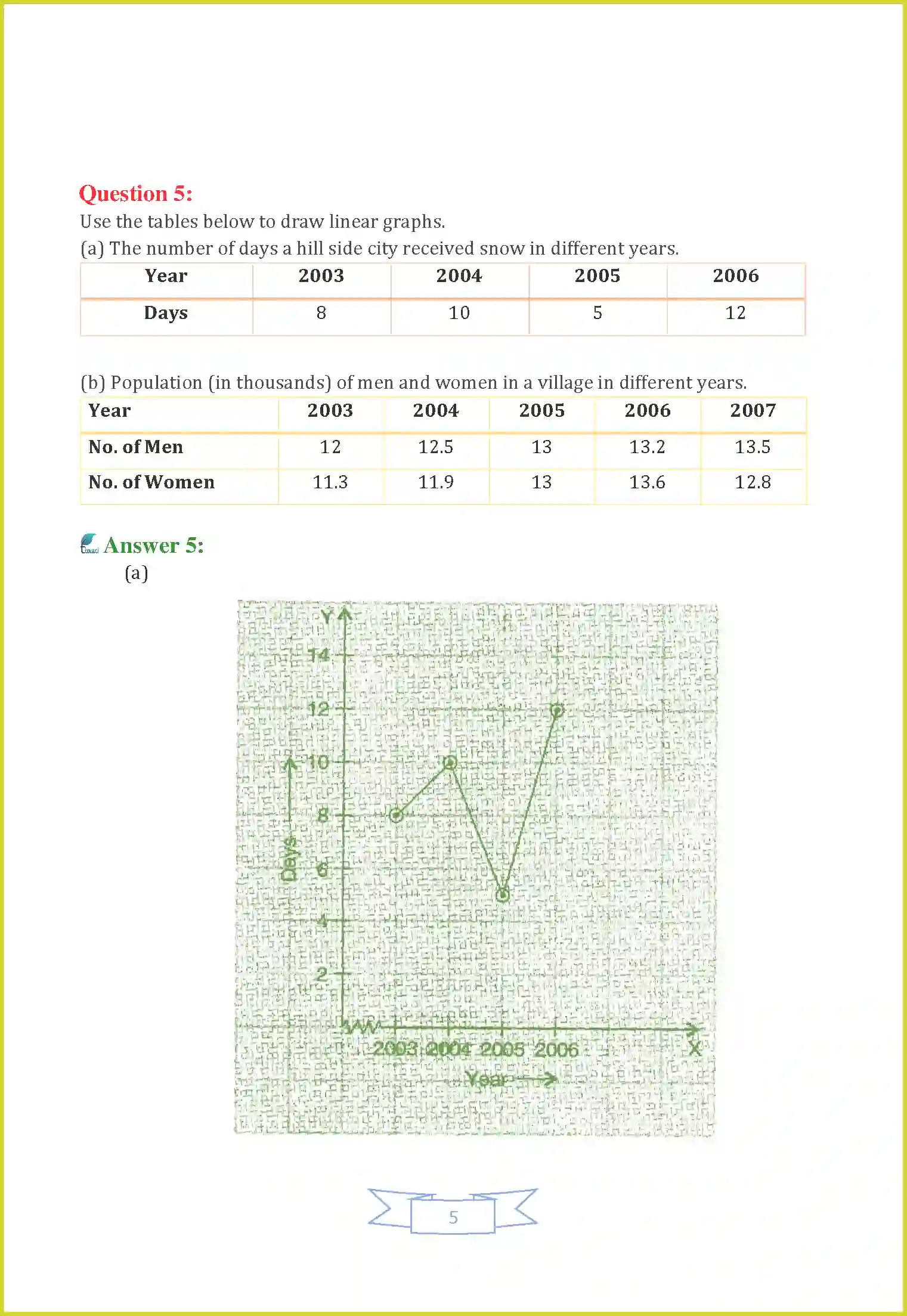 NCERT-Solution-Class-8-Maths-Chapter-15-Introduction-to-Graphs-1287-page-5