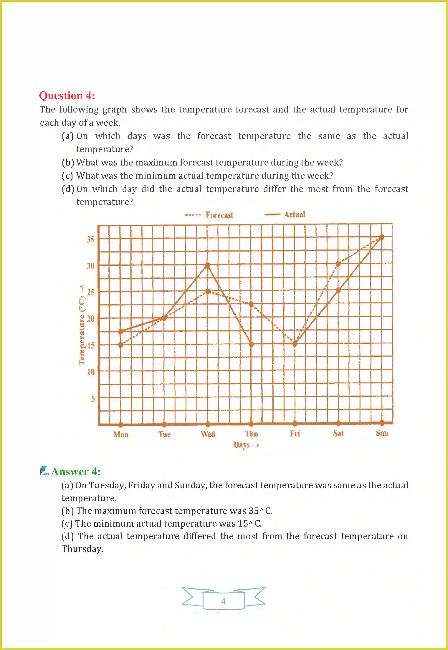 NCERT-Solution-Class-8-Maths-Chapter-15-Introduction-to-Graphs-3459-page-4