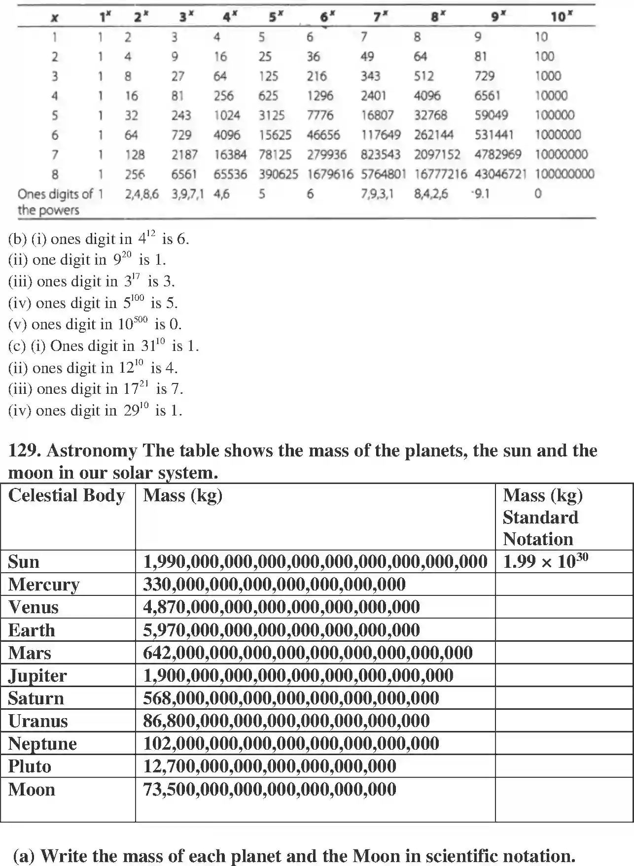 NCERT-Solution-Class-8-Maths-Exemplar-Exponents-and-Powers-Exemplar-3611-page-40