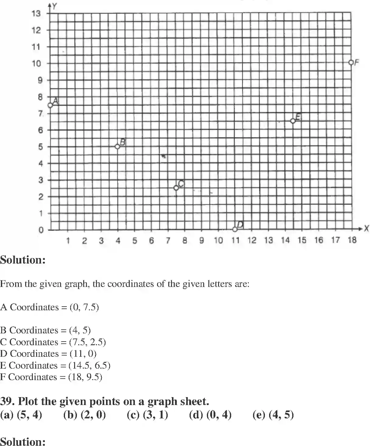 NCERT-Solution-Class-8-Maths-Exemplar-Introduction-to-Graphs-Exemplar-3615-page-13