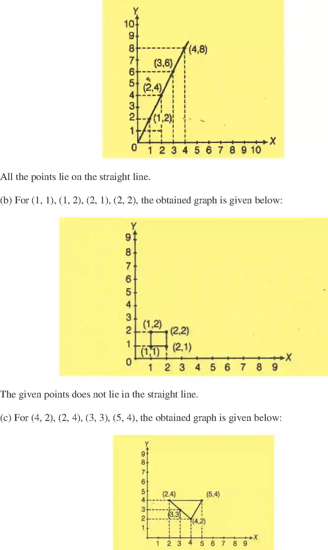 NCERT-Solution-Class-8-Maths-Exemplar-Introduction-to-Graphs-Exemplar-3615-page-16