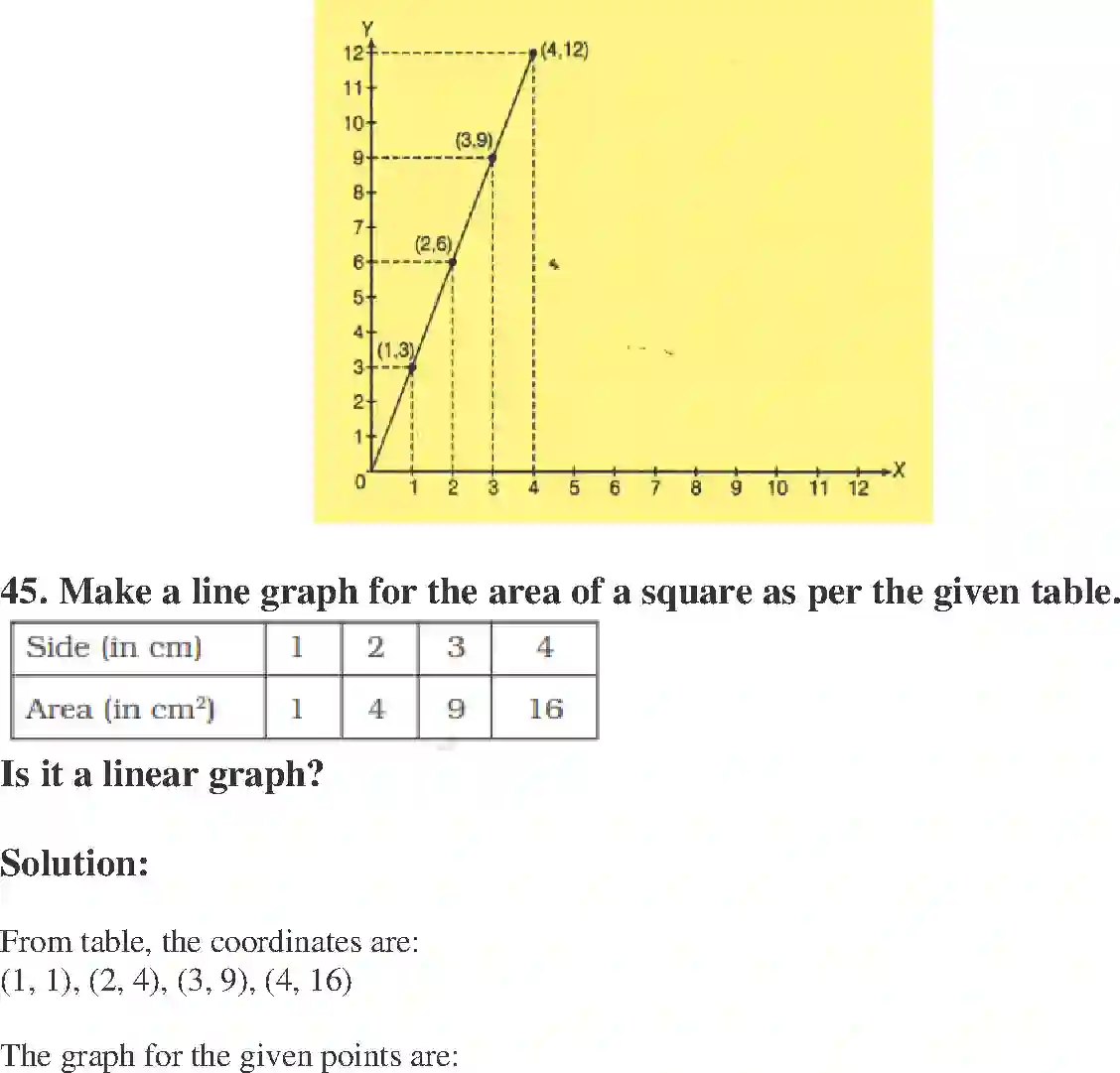 NCERT-Solution-Class-8-Maths-Exemplar-Introduction-to-Graphs-Exemplar-3615-page-18