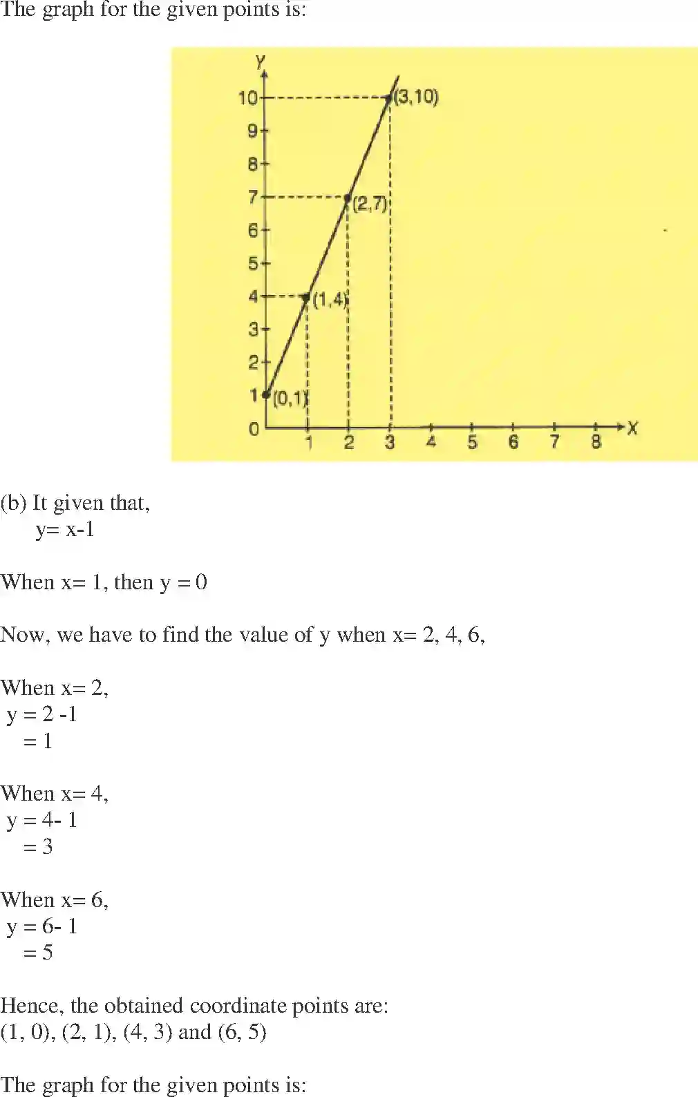 NCERT-Solution-Class-8-Maths-Exemplar-Introduction-to-Graphs-Exemplar-3615-page-21