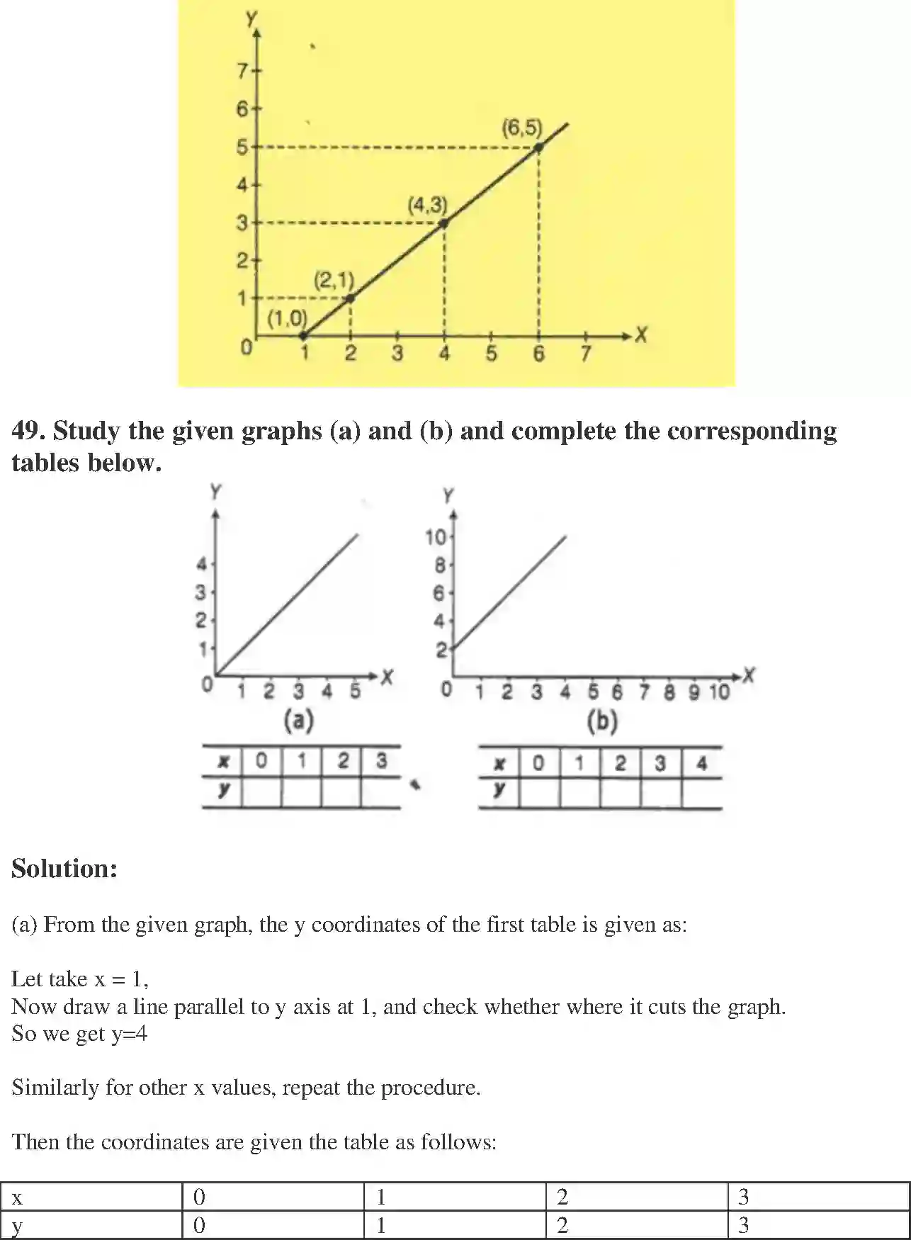 NCERT-Solution-Class-8-Maths-Exemplar-Introduction-to-Graphs-Exemplar-3615-page-22