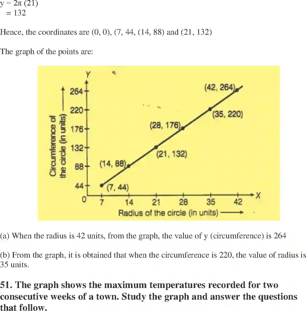 NCERT-Solution-Class-8-Maths-Exemplar-Introduction-to-Graphs-Exemplar-3615-page-24