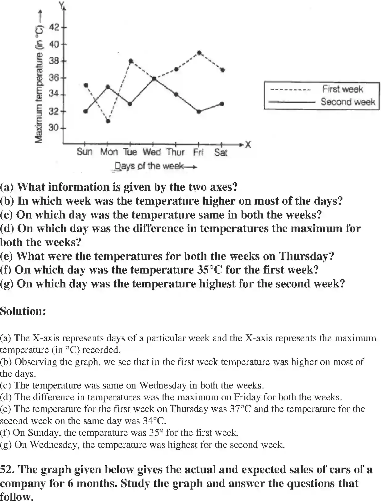 NCERT-Solution-Class-8-Maths-Exemplar-Introduction-to-Graphs-Exemplar-3615-page-25