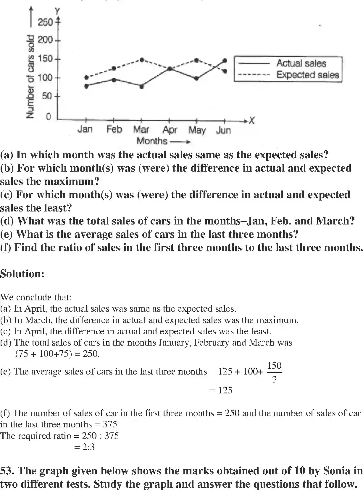NCERT-Solution-Class-8-Maths-Exemplar-Introduction-to-Graphs-Exemplar-3615-page-26