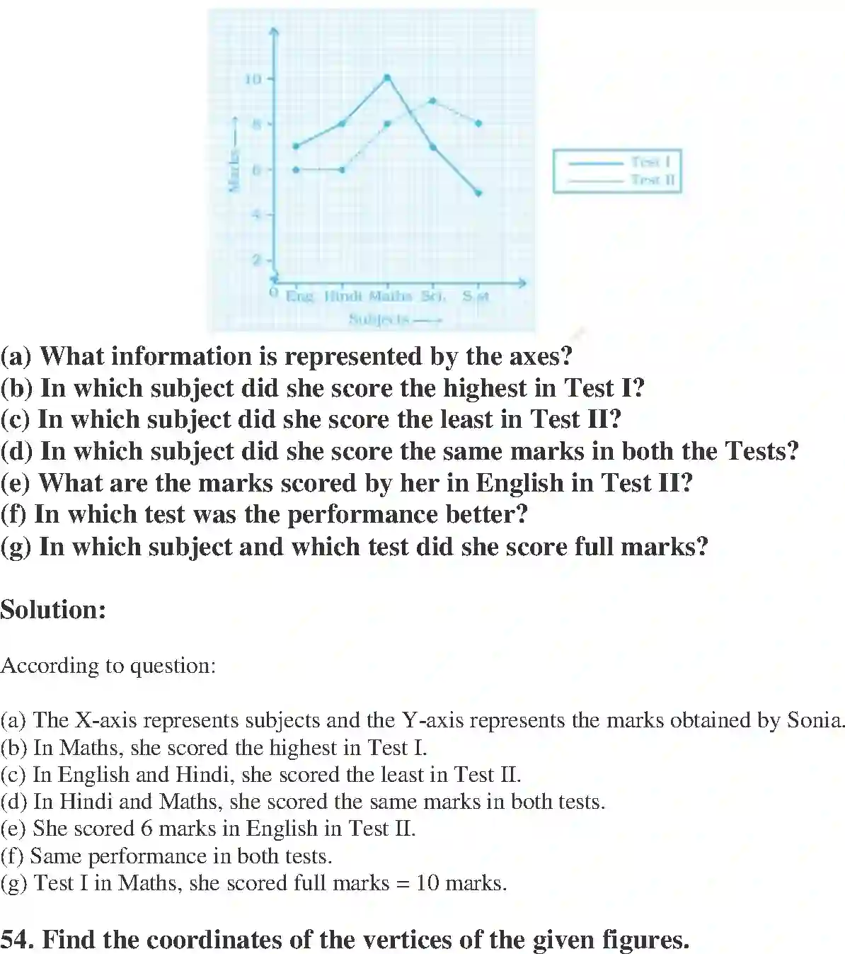 NCERT-Solution-Class-8-Maths-Exemplar-Introduction-to-Graphs-Exemplar-3615-page-27