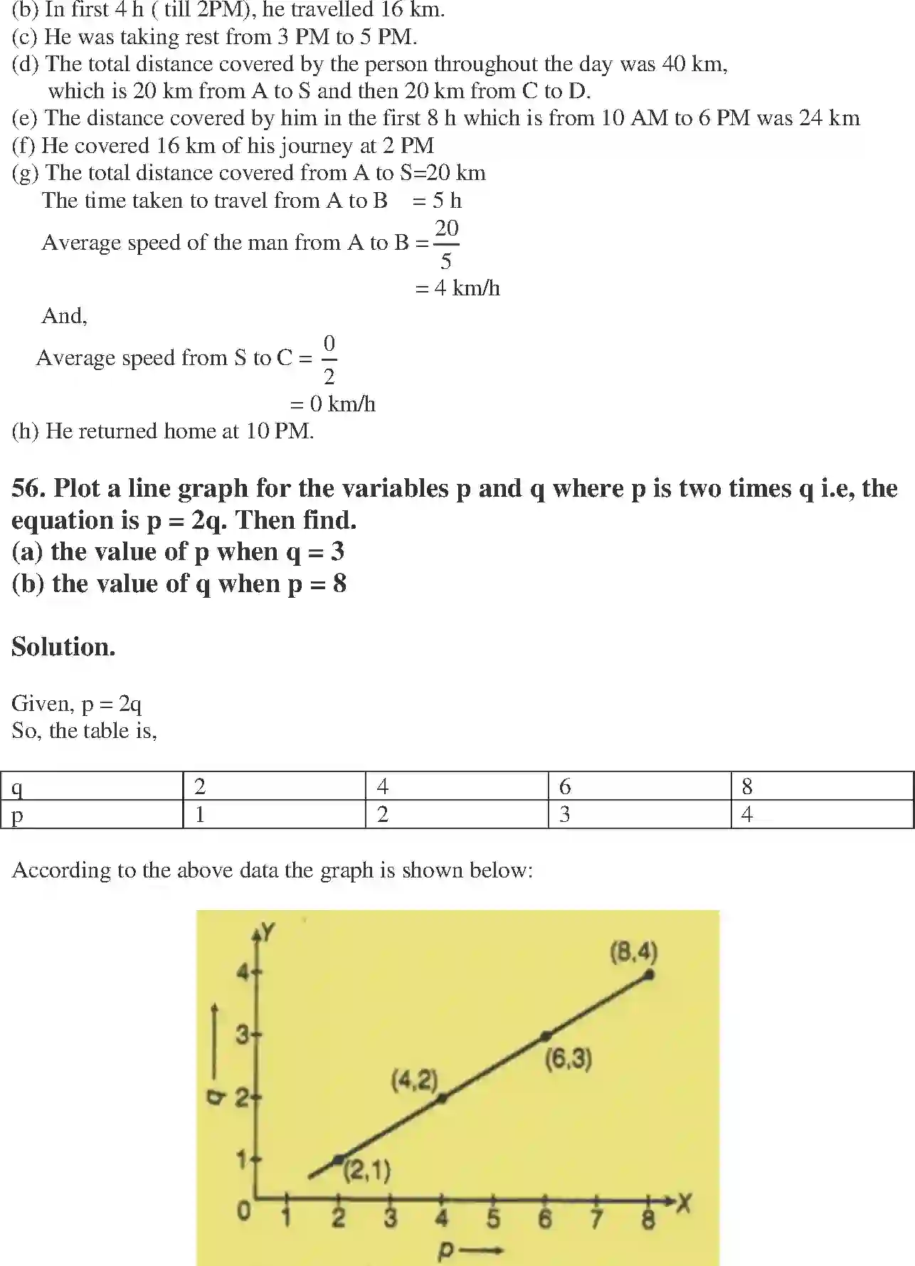 NCERT-Solution-Class-8-Maths-Exemplar-Introduction-to-Graphs-Exemplar-3615-page-30