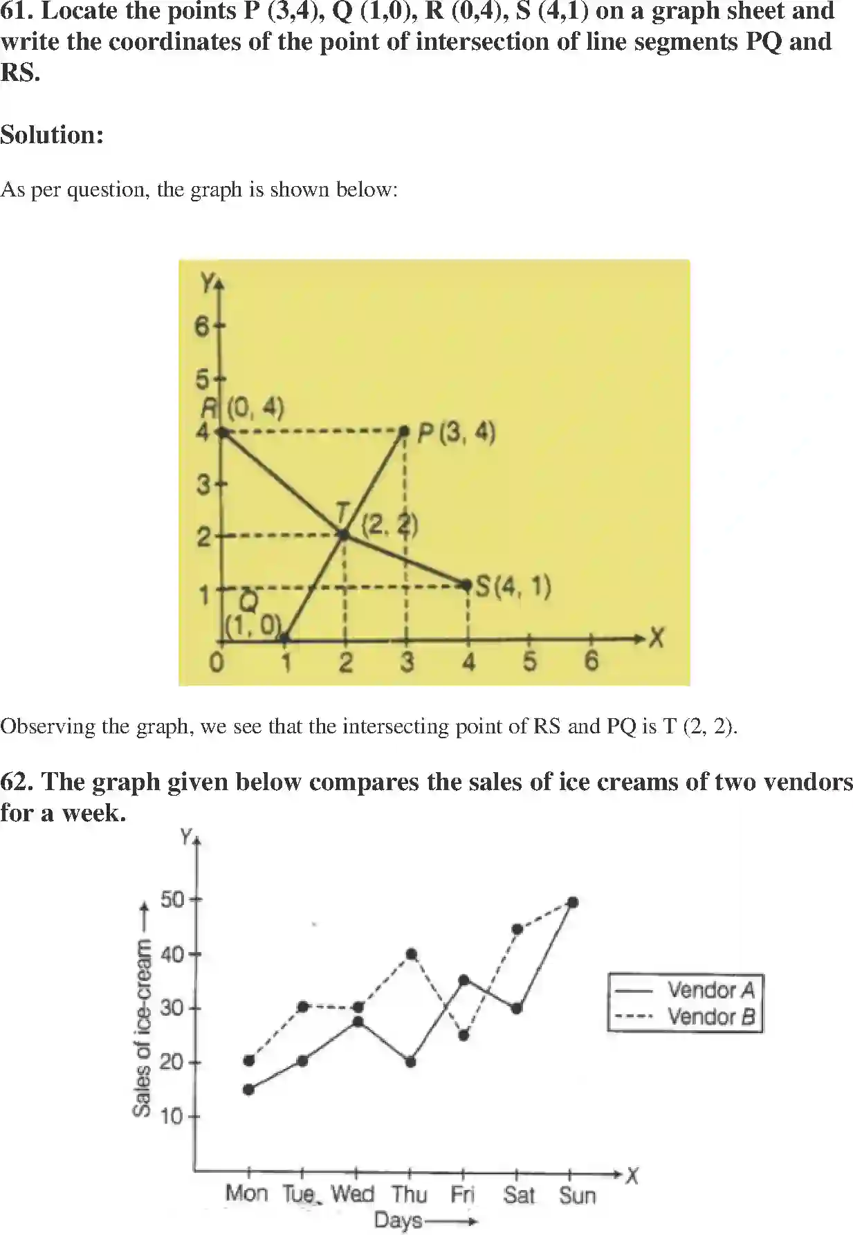 NCERT-Solution-Class-8-Maths-Exemplar-Introduction-to-Graphs-Exemplar-3615-page-34