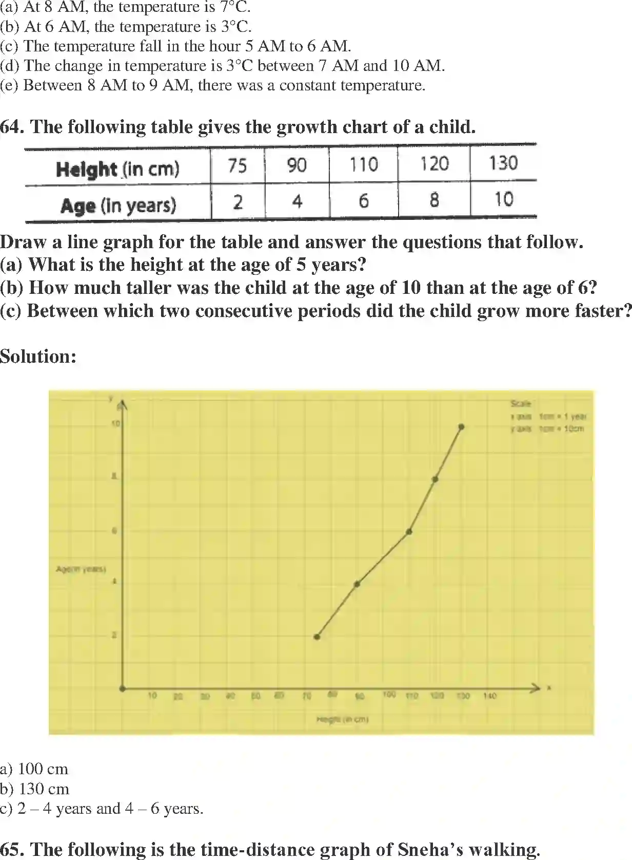 NCERT-Solution-Class-8-Maths-Exemplar-Introduction-to-Graphs-Exemplar-3615-page-36