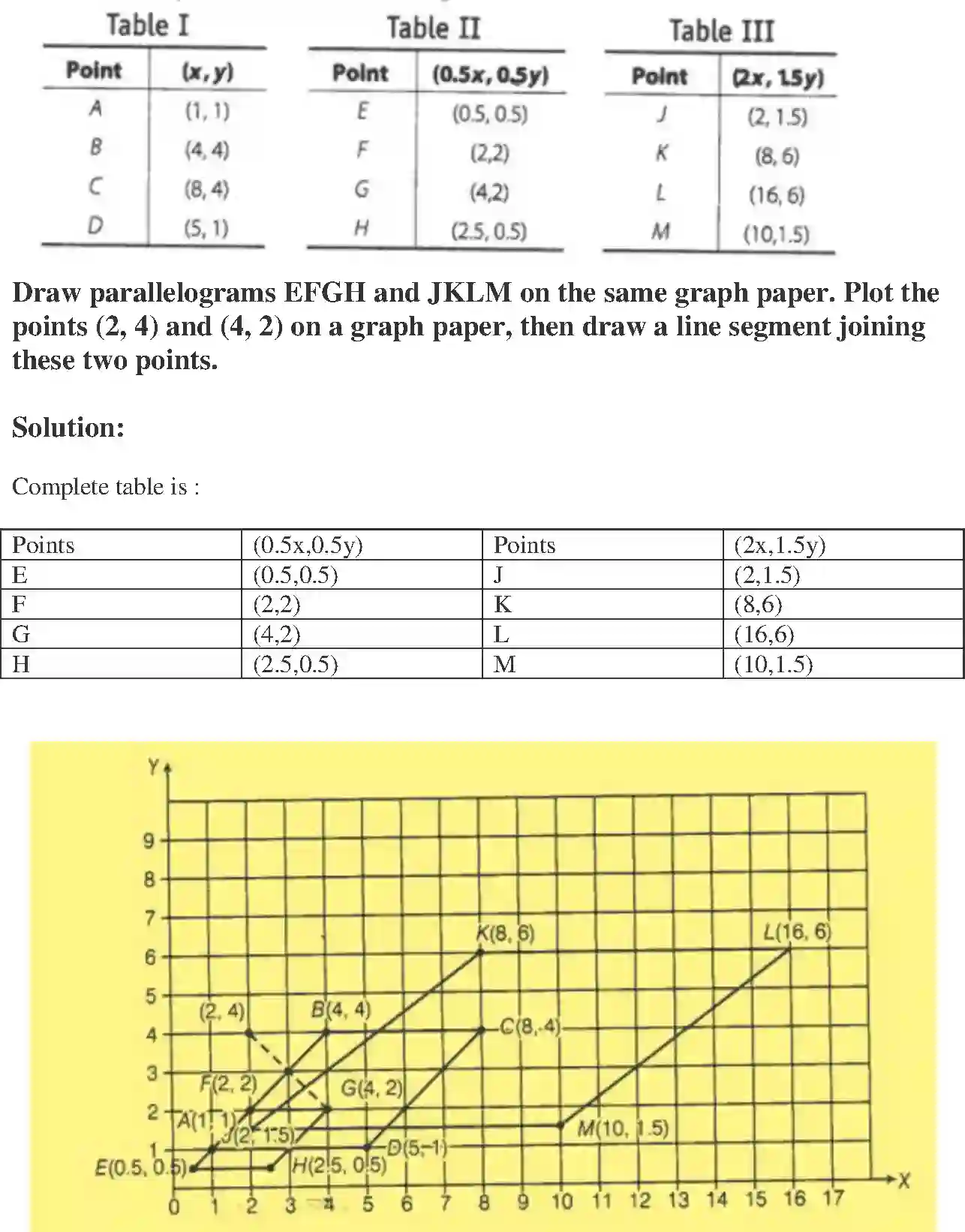 NCERT-Solution-Class-8-Maths-Exemplar-Introduction-to-Graphs-Exemplar-3615-page-38