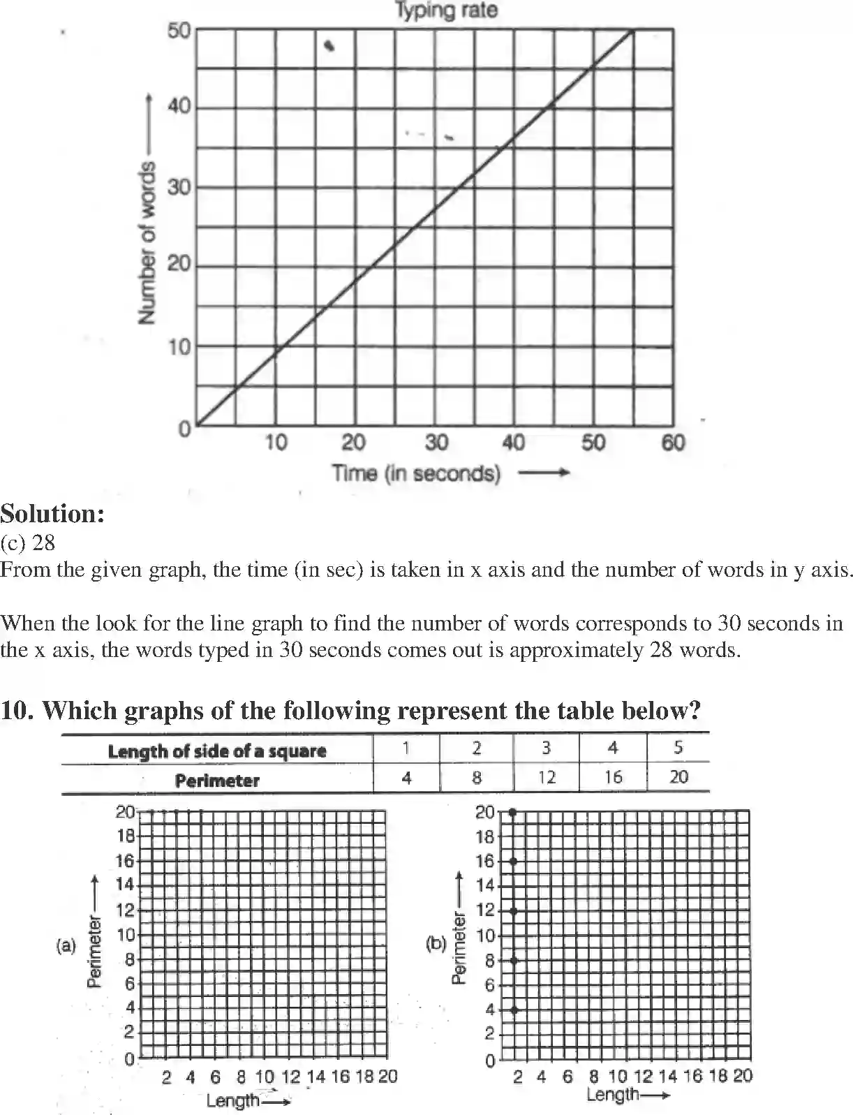 NCERT-Solution-Class-8-Maths-Exemplar-Introduction-to-Graphs-Exemplar-3615-page-4