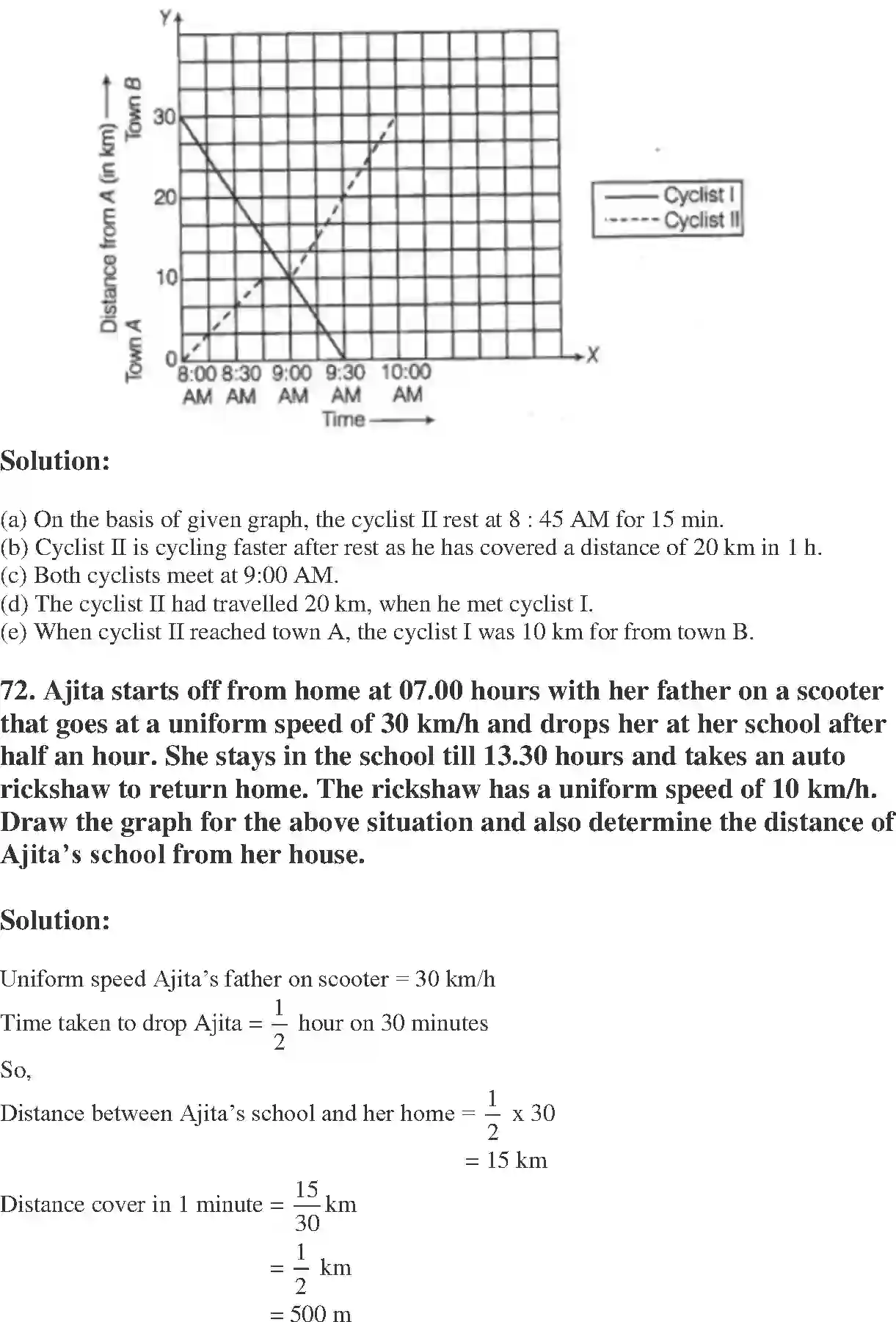 NCERT-Solution-Class-8-Maths-Exemplar-Introduction-to-Graphs-Exemplar-3615-page-42
