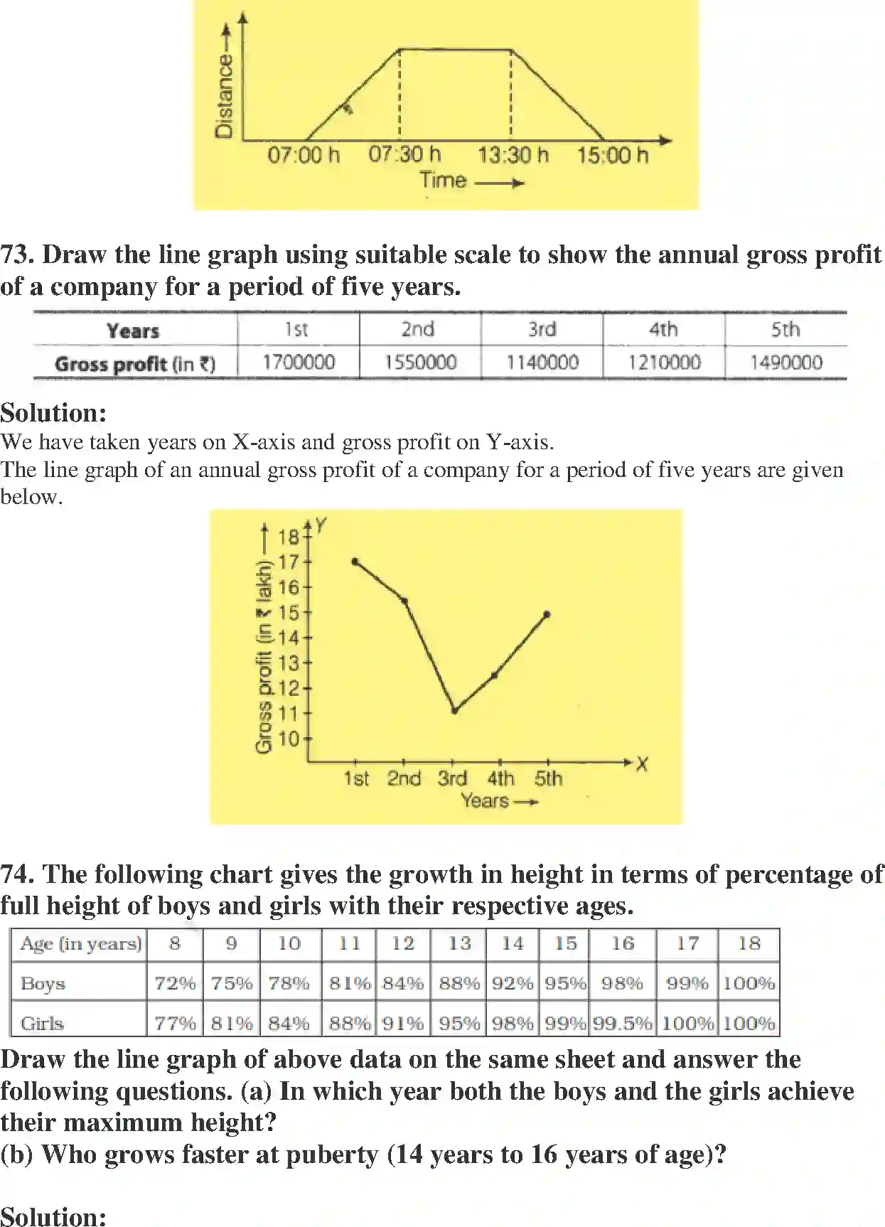 NCERT-Solution-Class-8-Maths-Exemplar-Introduction-to-Graphs-Exemplar-3615-page-43